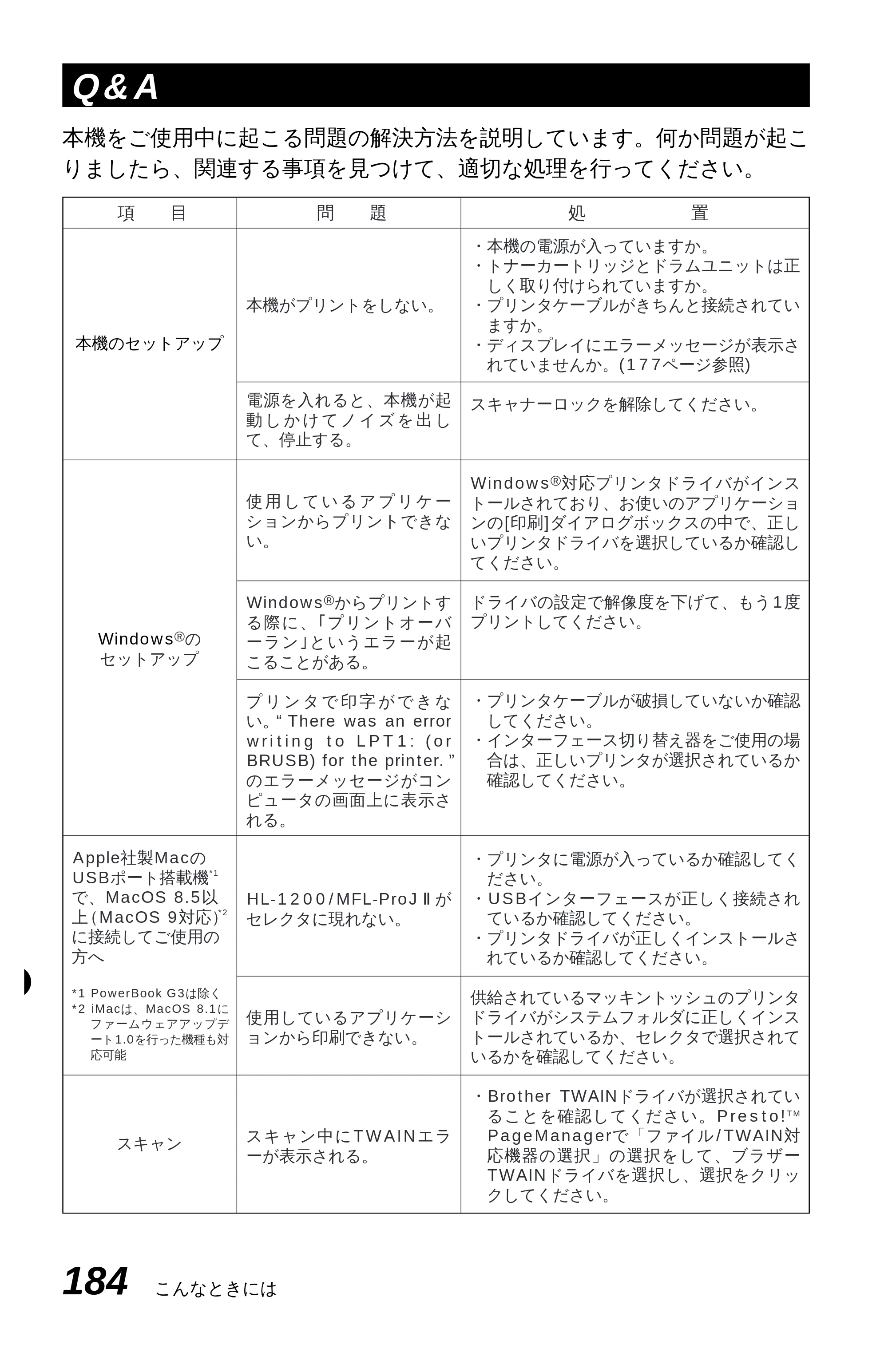 ブラザー MFC-9600J 取扱説明書（本体） — 原本ページ — 198ページ