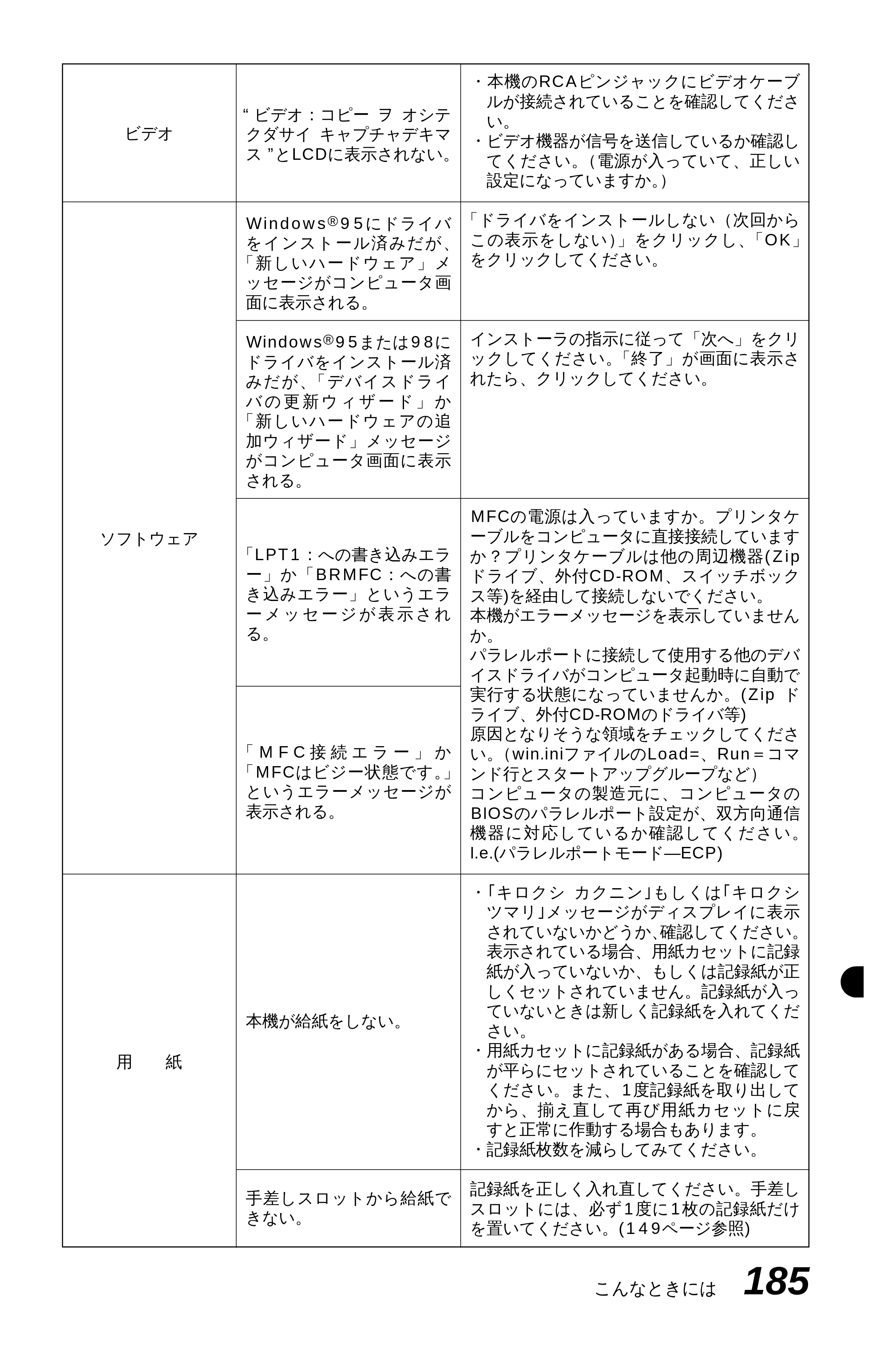 ブラザー MFC-9600J 取扱説明書（本体） — 原本ページ — 199ページ