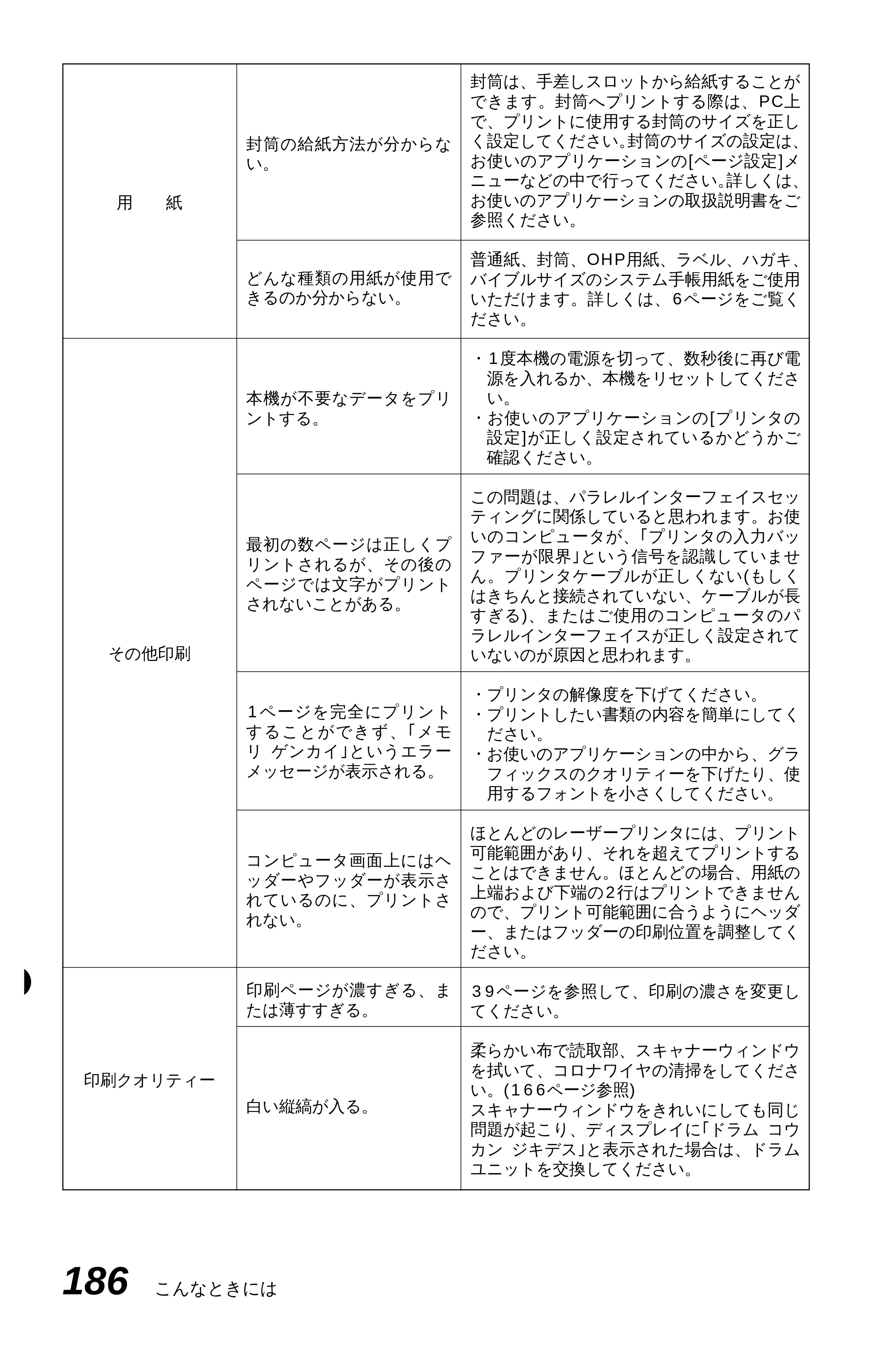ブラザー MFC-9600J 取扱説明書（本体） — 原本ページ — 200ページ