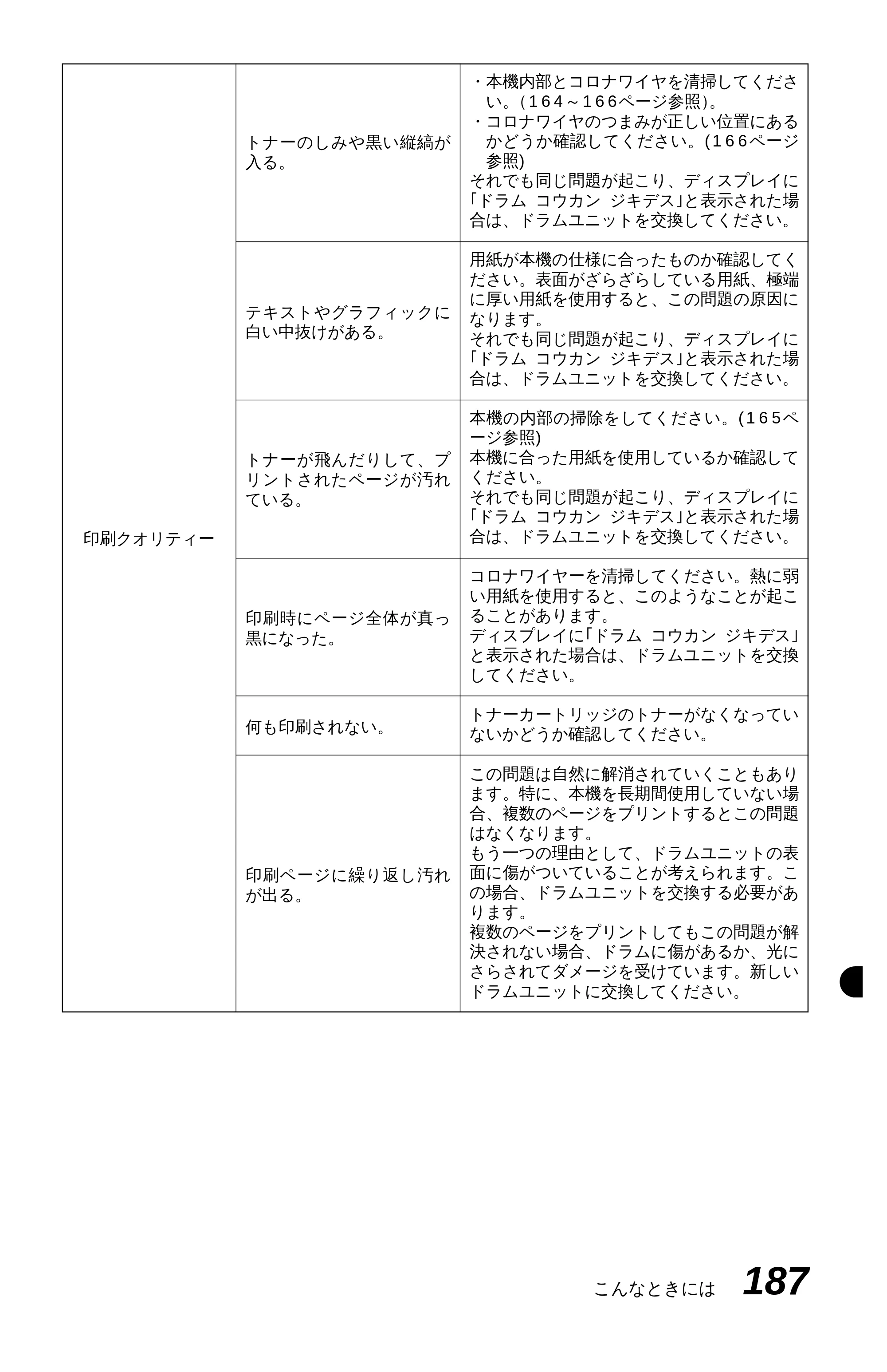 ブラザー MFC-9600J 取扱説明書（本体） — 原本ページ — 201ページ
