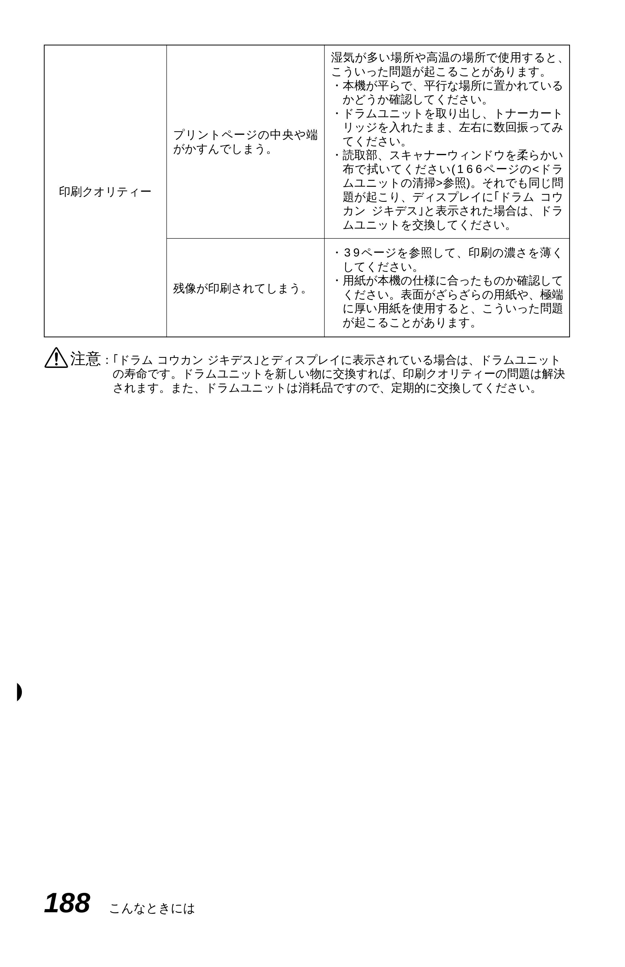 ブラザー MFC-9600J 取扱説明書（本体） — 原本ページ — 202ページ