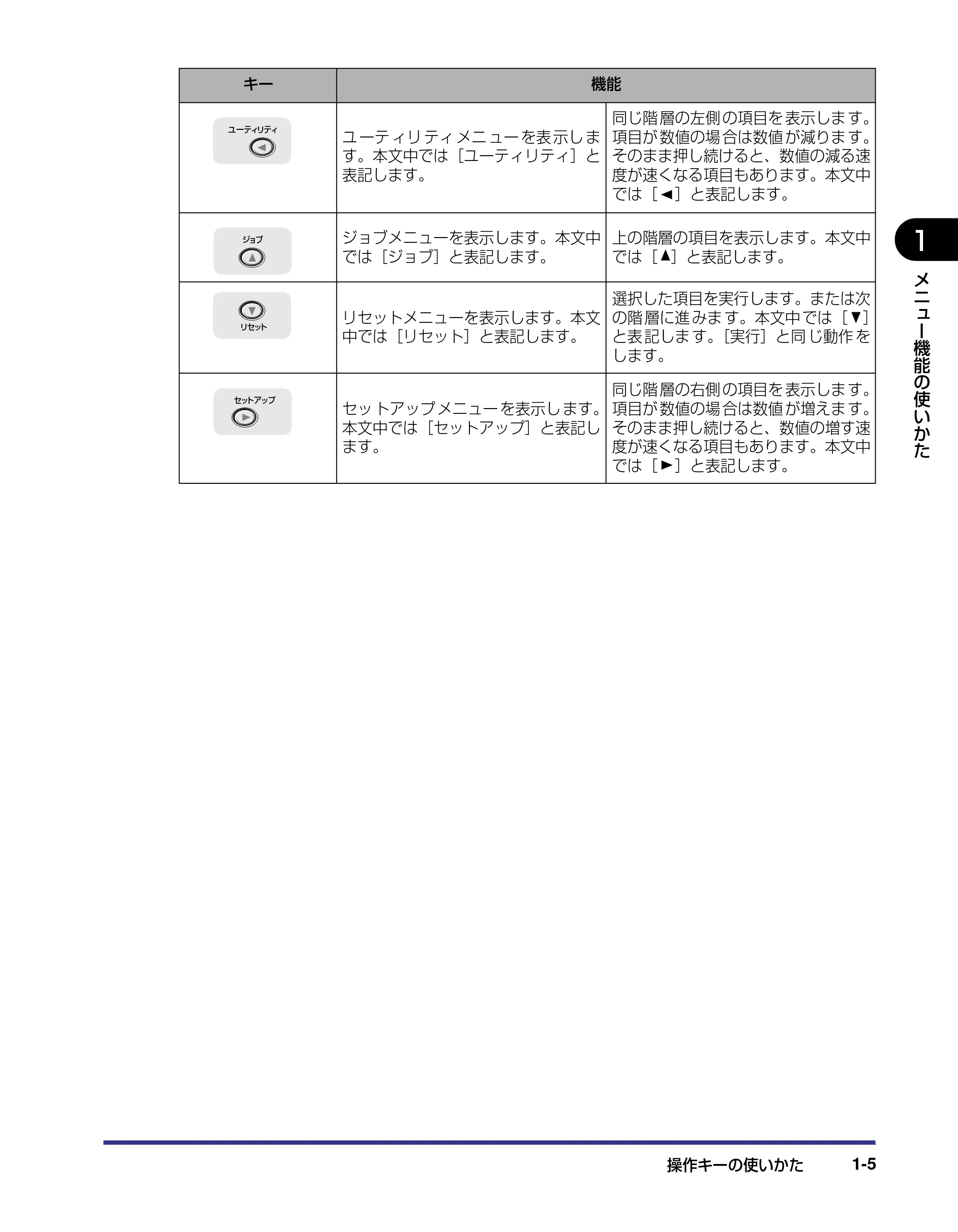 キヤノン LBP5500 LIPS機能ガイド 2006年5月25日更新 （PDF形式／3.21Mバイト） — 原本ページ — 19ページ