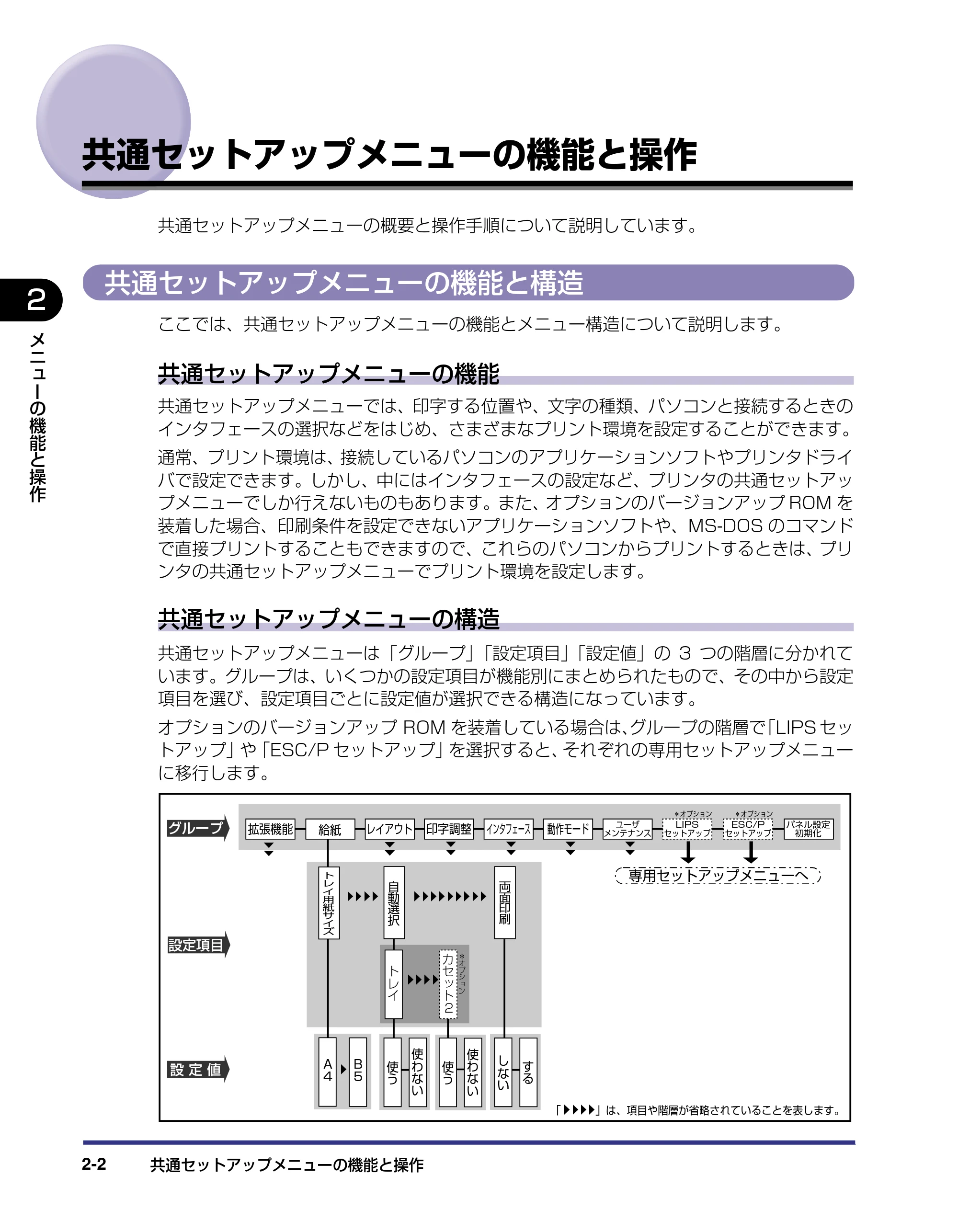 キヤノン LBP5500 LIPS機能ガイド 2006年5月25日更新 （PDF形式／3.21Mバイト） — 共通セットアップメニューの機能と操作 — 原本ページ — 24ページ
