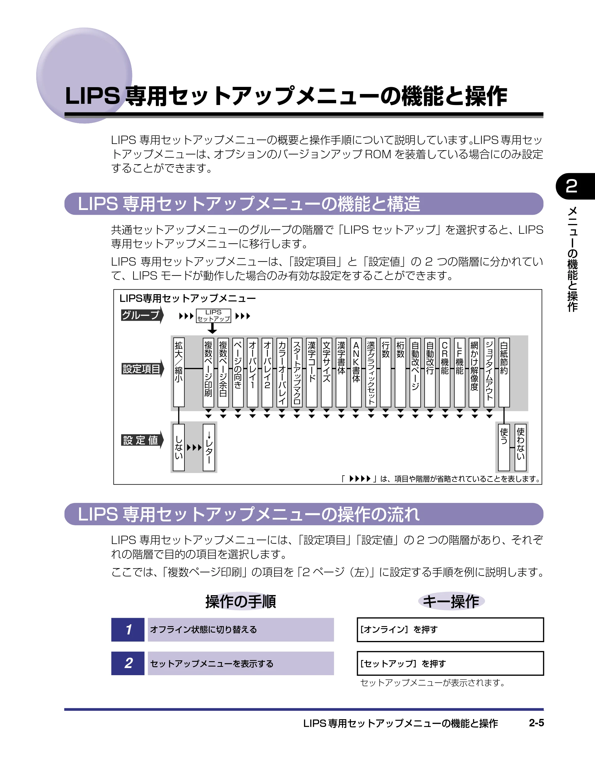 キヤノン LBP5500 LIPS機能ガイド 2006年5月25日更新 （PDF形式／3.21Mバイト） — LIPS専用セットアップメニューの機能と操作 — 原本ページ — 27ページ