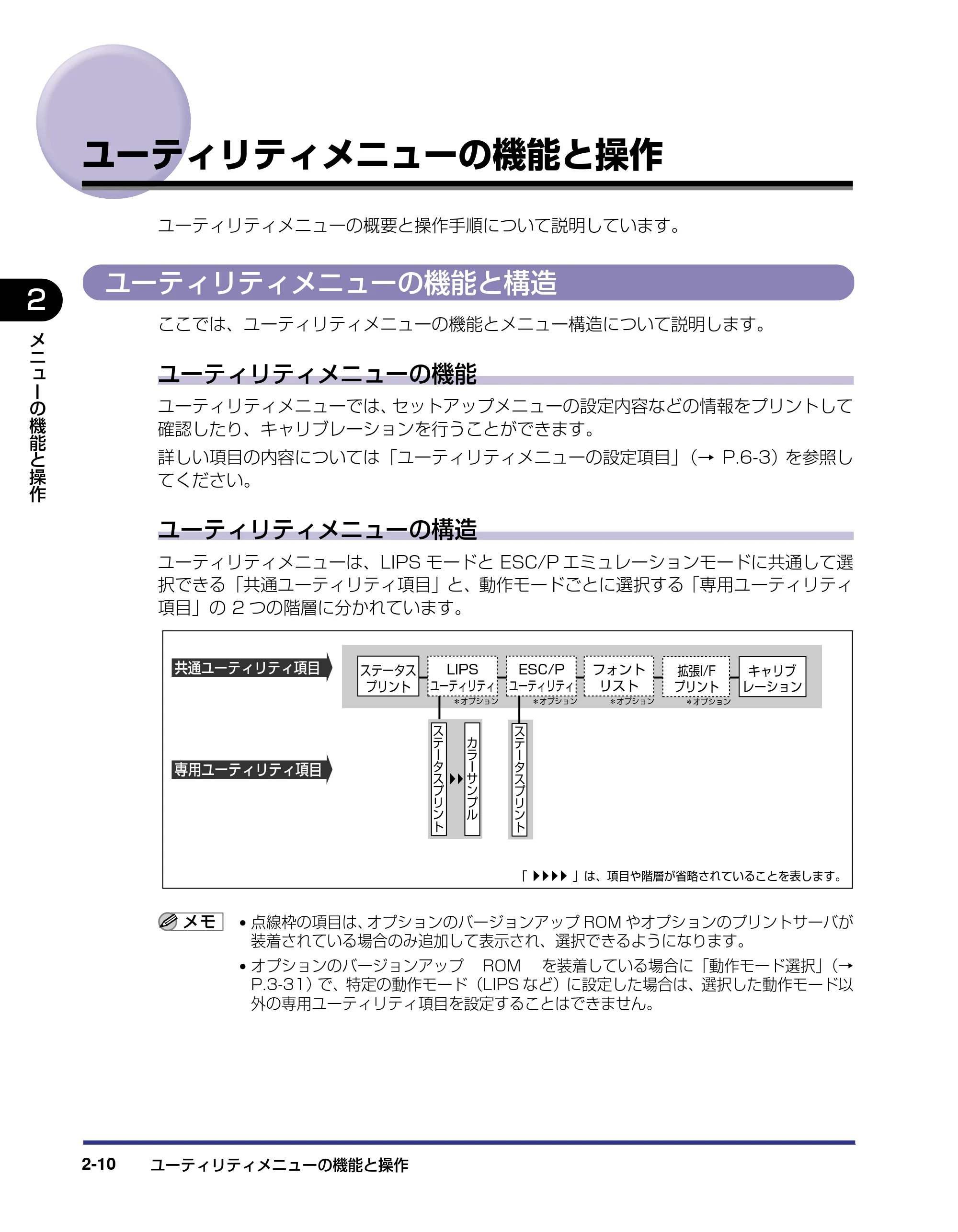 キヤノン LBP5500 LIPS機能ガイド 2006年5月25日更新 （PDF形式／3.21Mバイト） — ユーティリティメニューの機能と操作 — 原本ページ — 32ページ