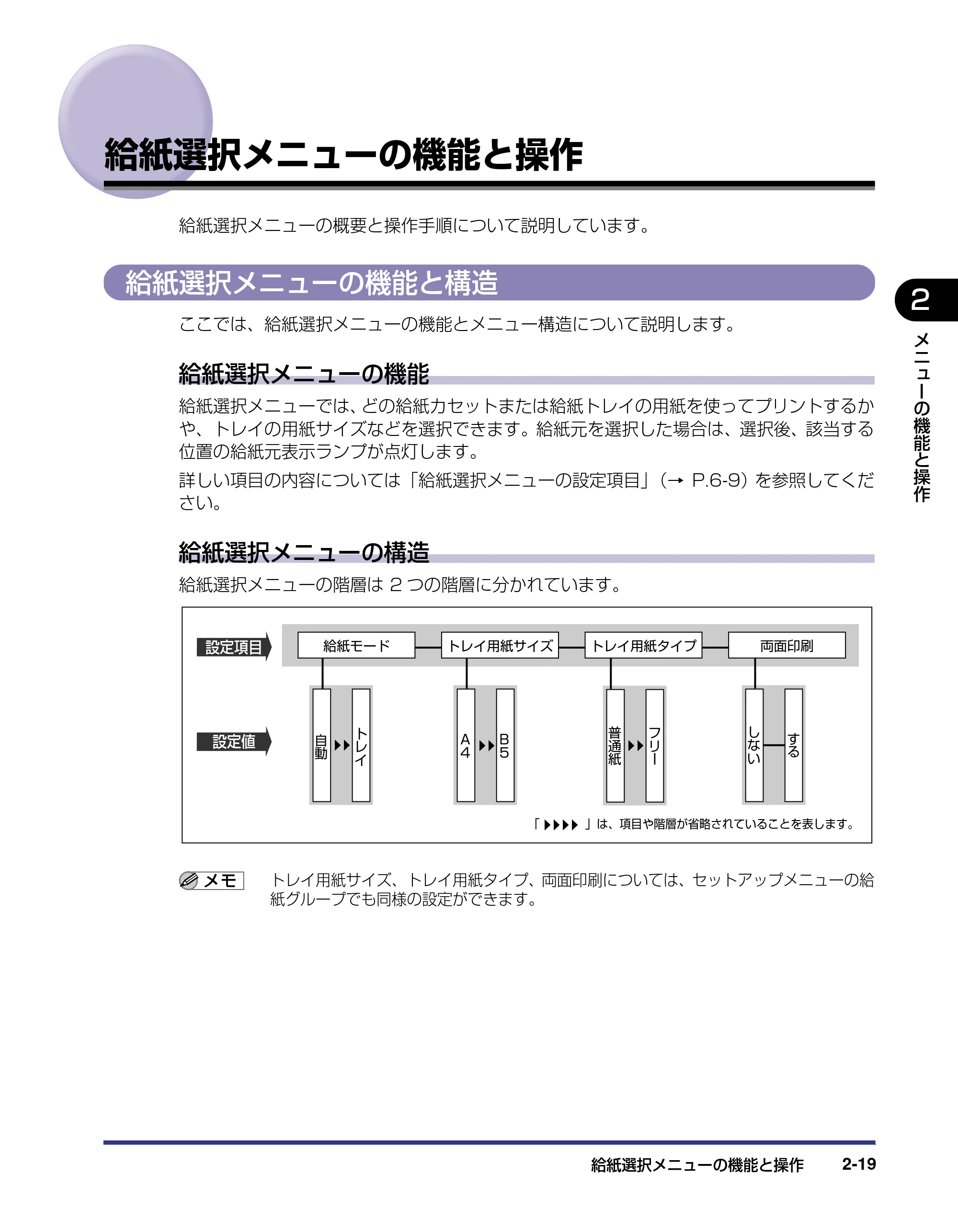 キヤノン LBP5500 LIPS機能ガイド 2006年5月25日更新 (PDF形式/3.21Mバイト) — 給紙選択メニューの機能と操作 — 原本ページ — 41ページ