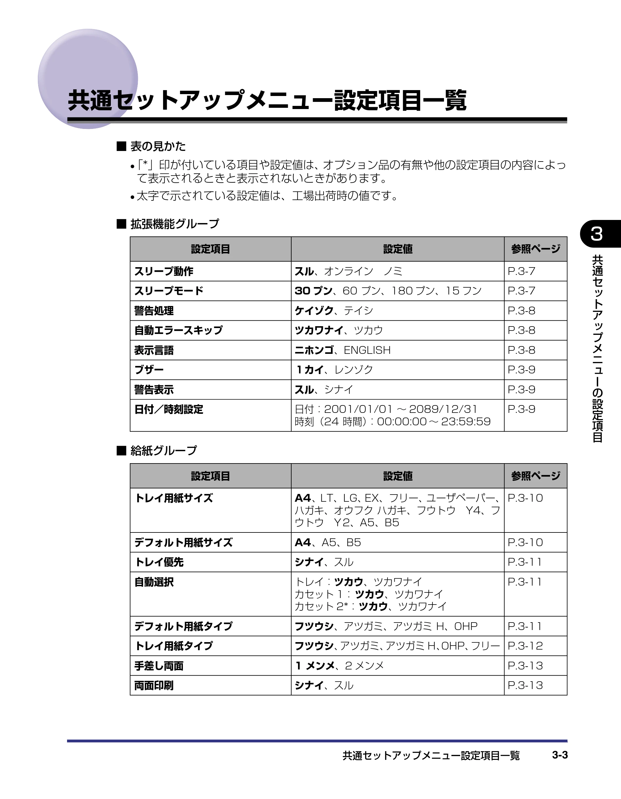 キヤノン LBP5500 LIPS機能ガイド 2006年5月25日更新 (PDF形式/3.21Mバイト) — 共通セットアップメニュー設定項目一覧 — 原本ページ — 47ページ