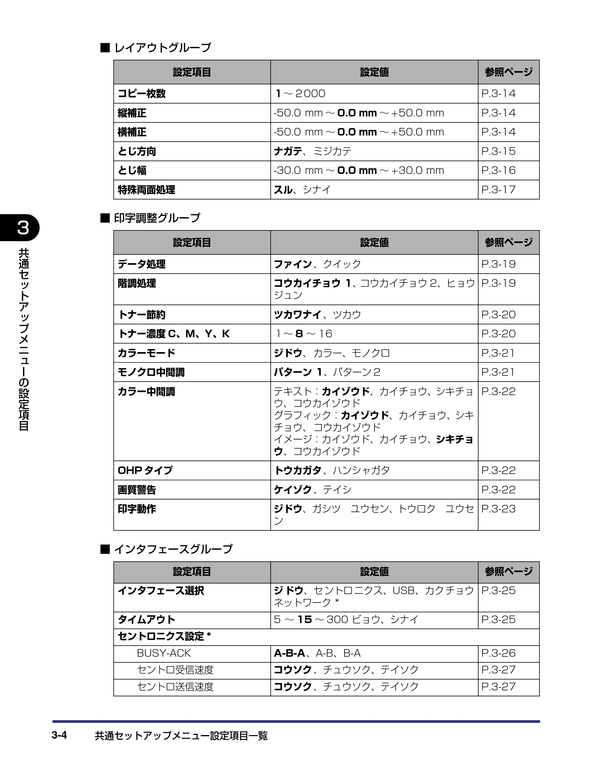 キヤノン LBP5500 LIPS機能ガイド 2006年5月25日更新 (PDF形式/3.21Mバイト) — 原本ページ — 48ページ