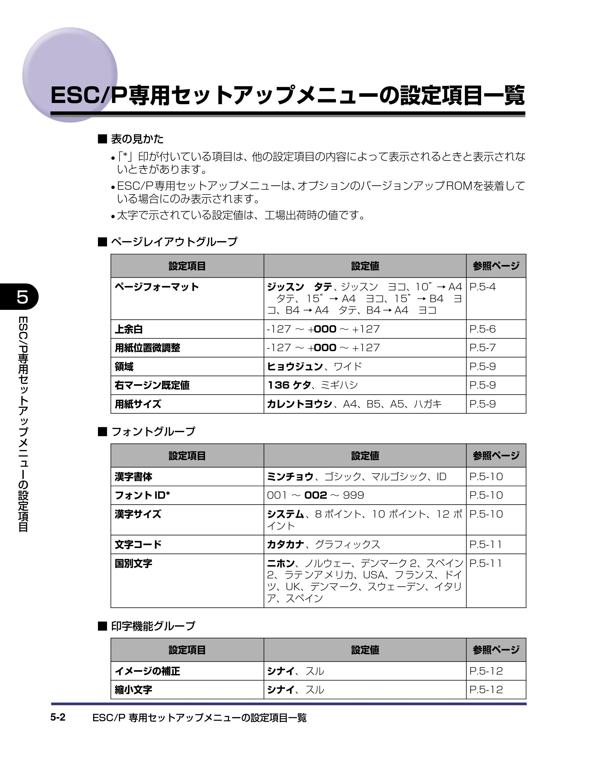 キヤノン LBP5500 LIPS機能ガイド 2006年5月25日更新 （PDF形式／3.21Mバイト） — ESC/P専用セットアップメニューの設定項目一覧 — 原本ページ — 102ページ