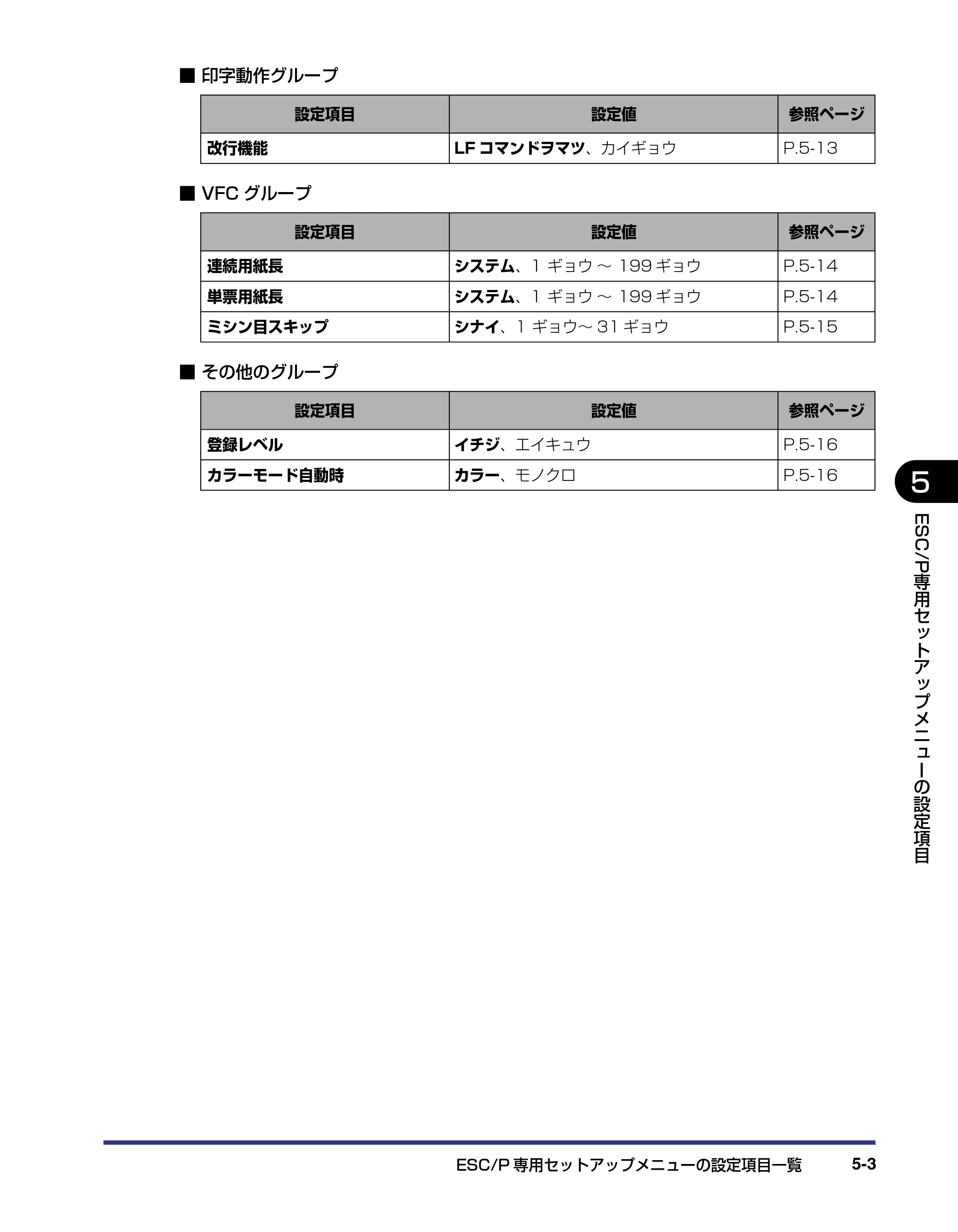 キヤノン LBP5500 LIPS機能ガイド 2006年5月25日更新 （PDF形式／3.21Mバイト） — 原本ページ — 103ページ