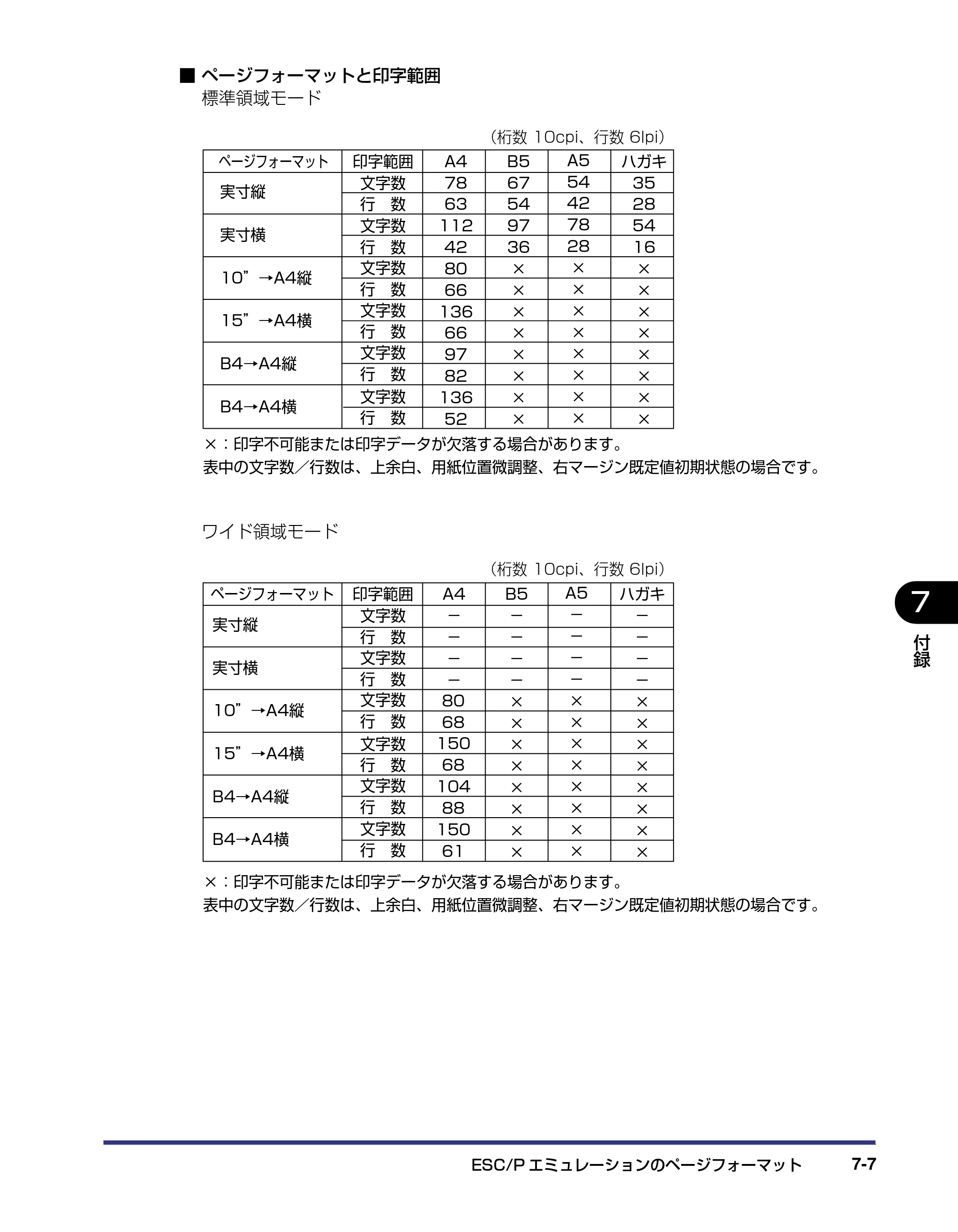 キヤノン LBP5500 LIPS機能ガイド 2006年5月25日更新 （PDF形式／3.21Mバイト） — 原本ページ — 135ページ