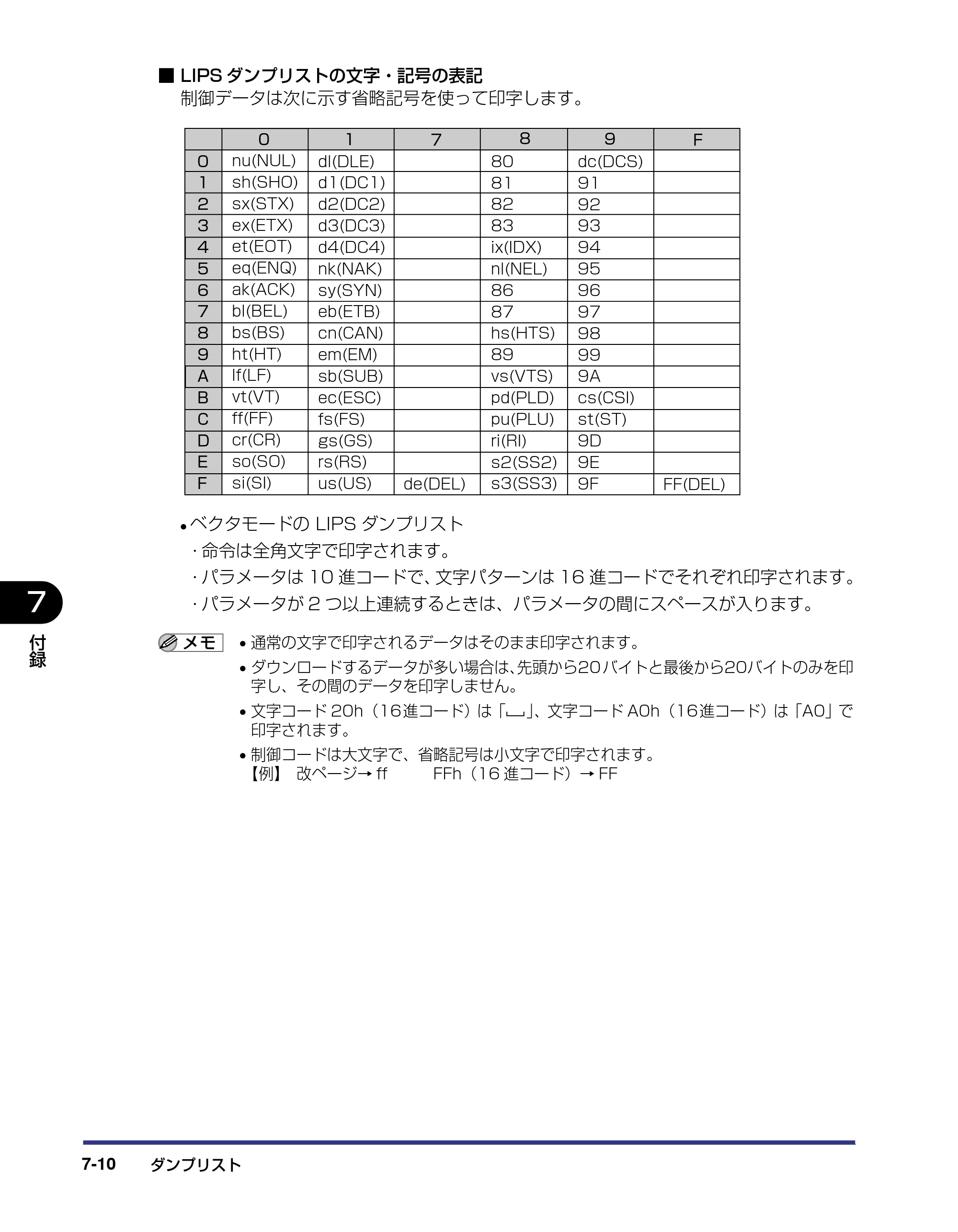 キヤノン LBP5500 LIPS機能ガイド 2006年5月25日更新 （PDF形式／3.21Mバイト） — 原本ページ — 138ページ