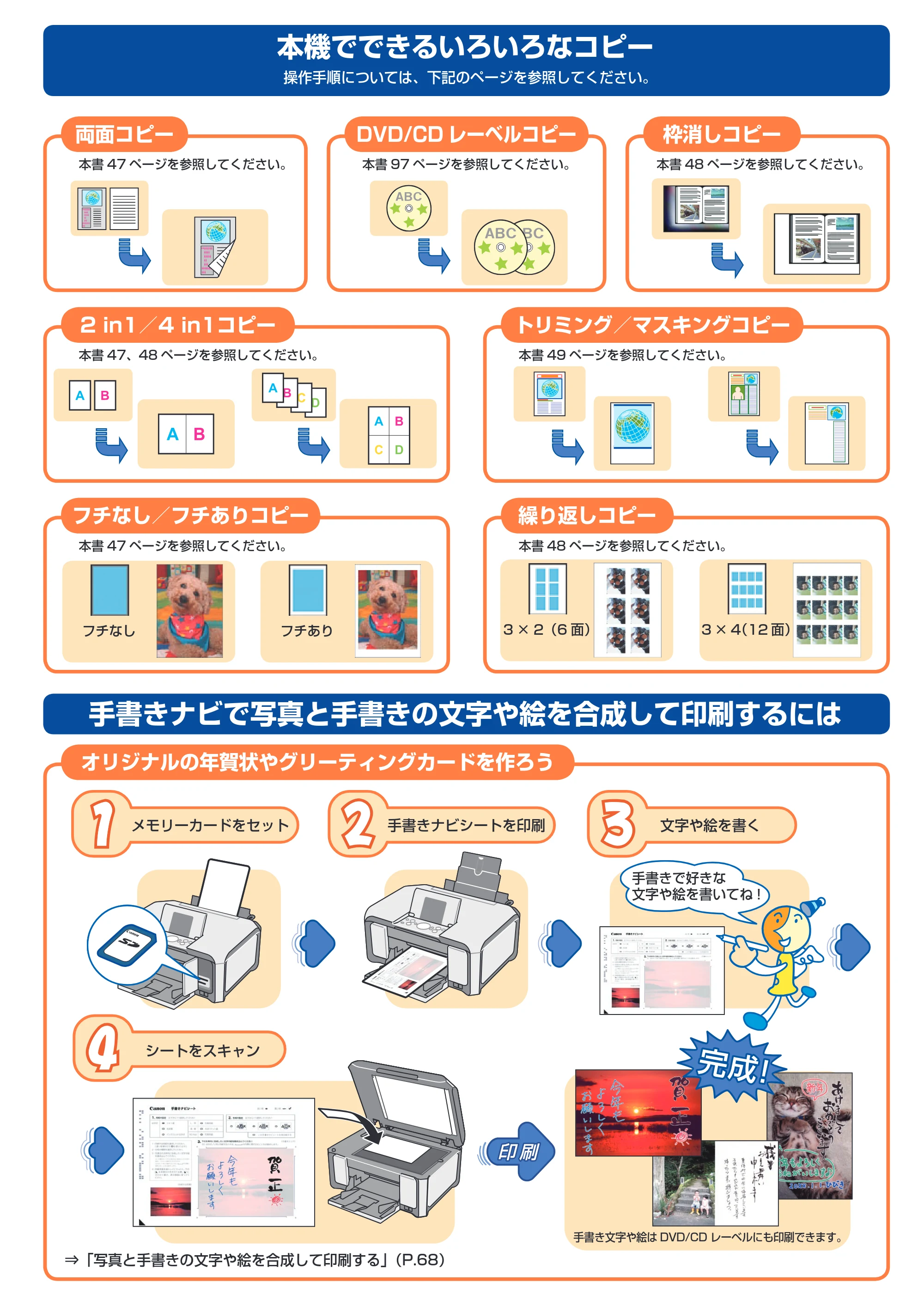 キヤノン PIXUS MP970 操作ガイド（本体操作編） （PDF形式／11.69Mバイト） — 原本ページ — 2ページ