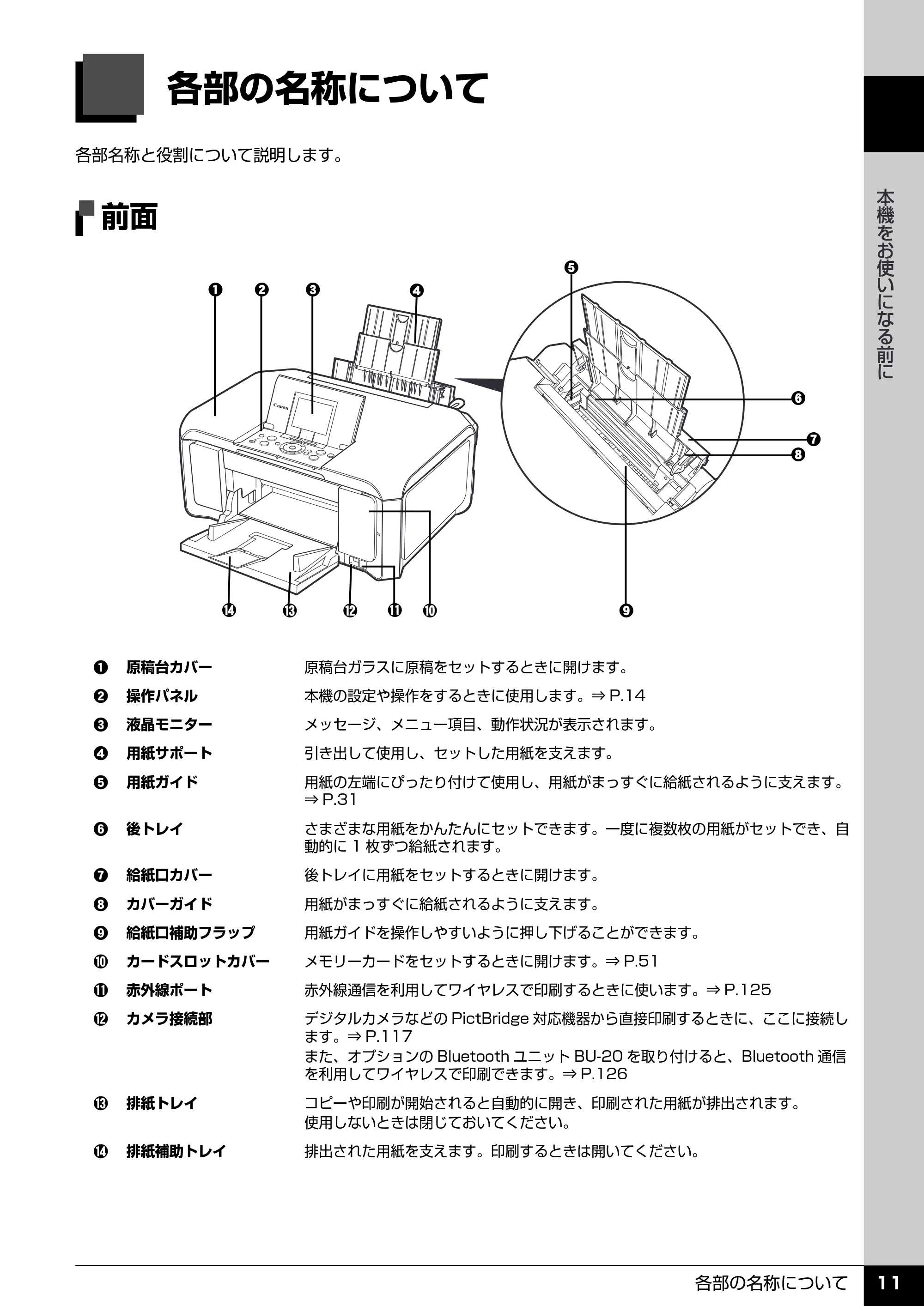 キヤノン PIXUS MP970 操作ガイド（本体操作編） （PDF形式／11.69Mバイト） — 本機をお使いになる前に — 原本ページ — 13ページ