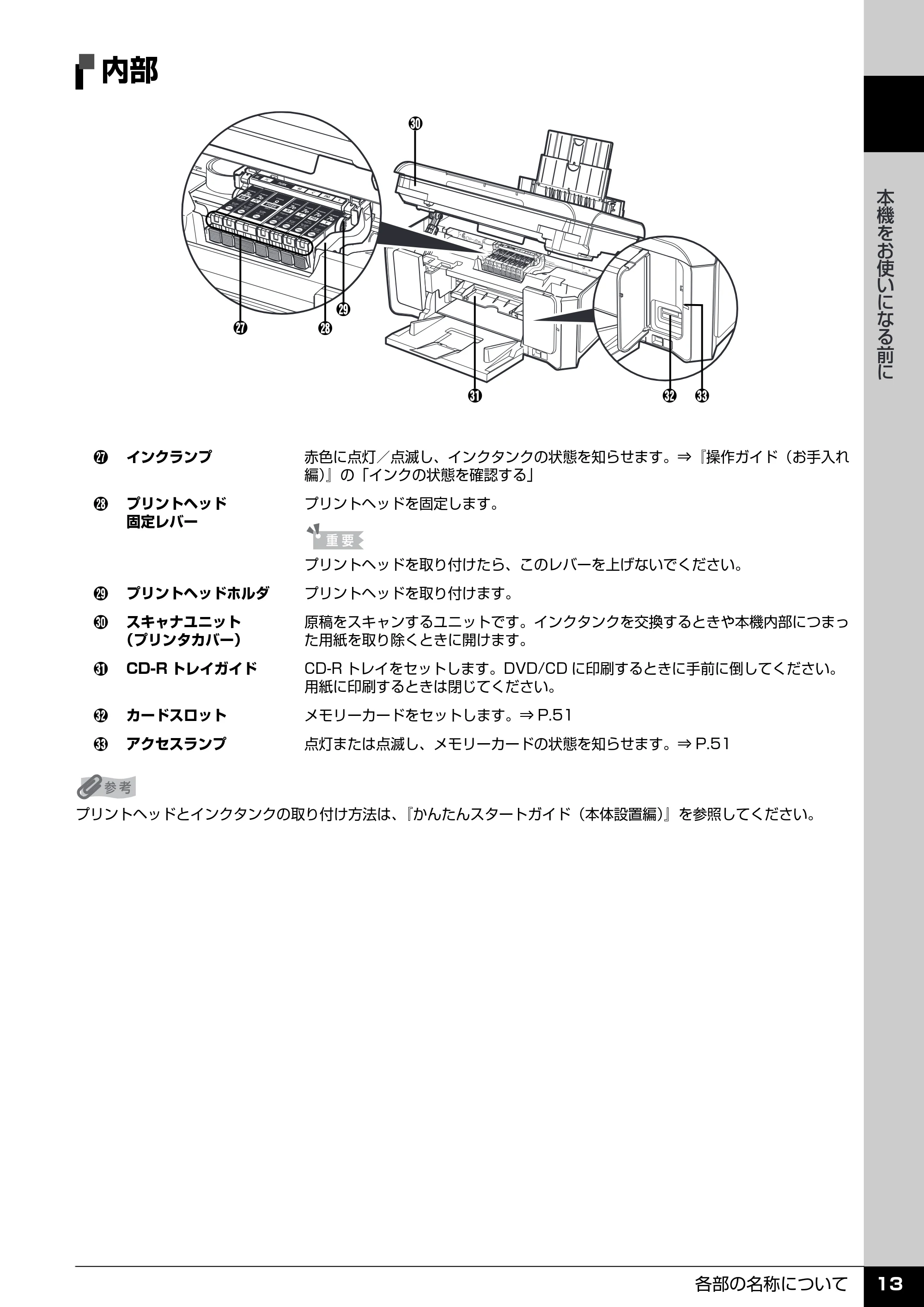 キヤノン PIXUS MP970 操作ガイド（本体操作編） （PDF形式／11.69Mバイト） — 内部 — 原本ページ — 15ページ