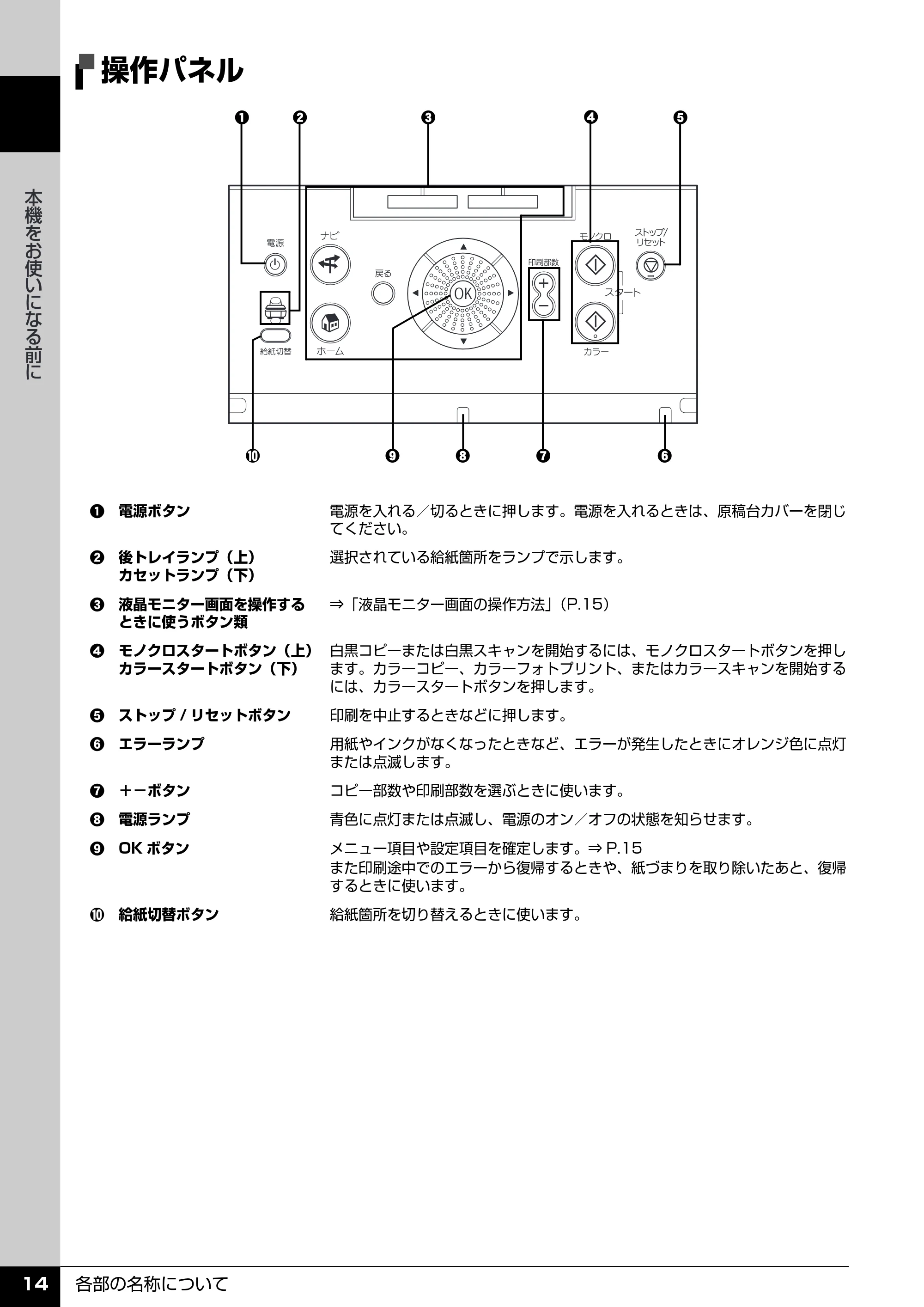キヤノン PIXUS MP970 操作ガイド（本体操作編） （PDF形式／11.69Mバイト） — 操作パネル — 原本ページ — 16ページ
