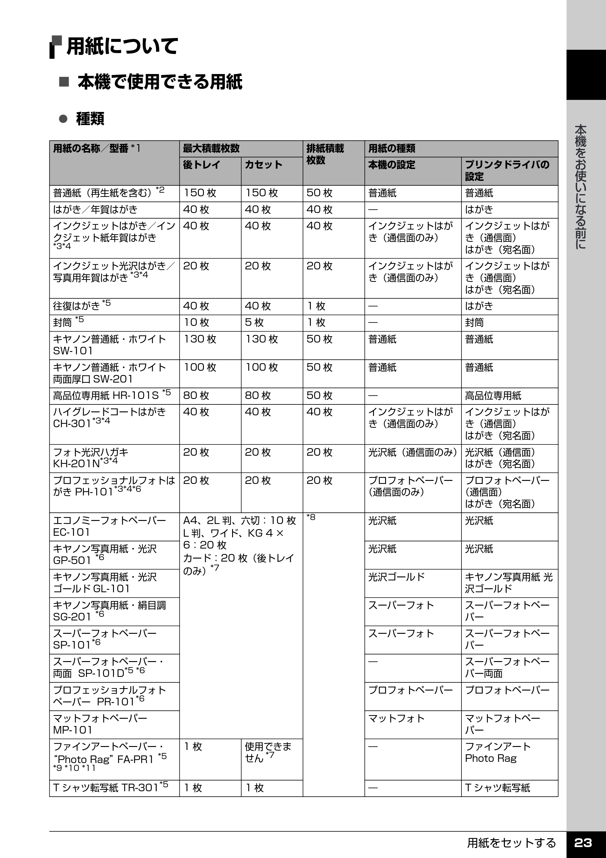 キヤノン PIXUS MP970 操作ガイド（本体操作編） （PDF形式／11.69Mバイト） — 用紙について — 原本ページ — 25ページ