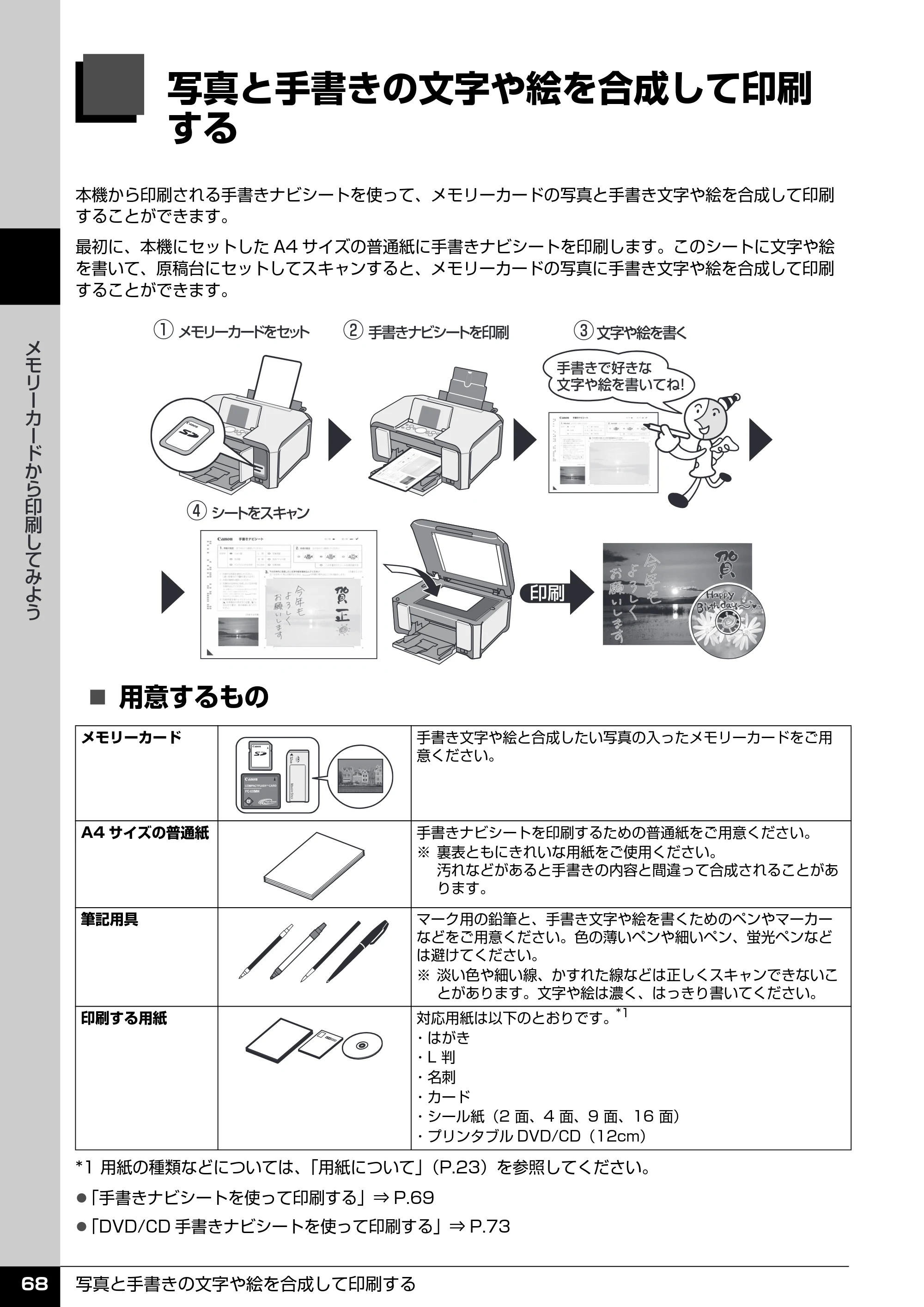 キヤノン PIXUS MP970 操作ガイド（本体操作編） （PDF形式／11.69Mバイト） — 写真と手書きの文字や絵を合成して印刷 する — 原本ページ — 70ページ