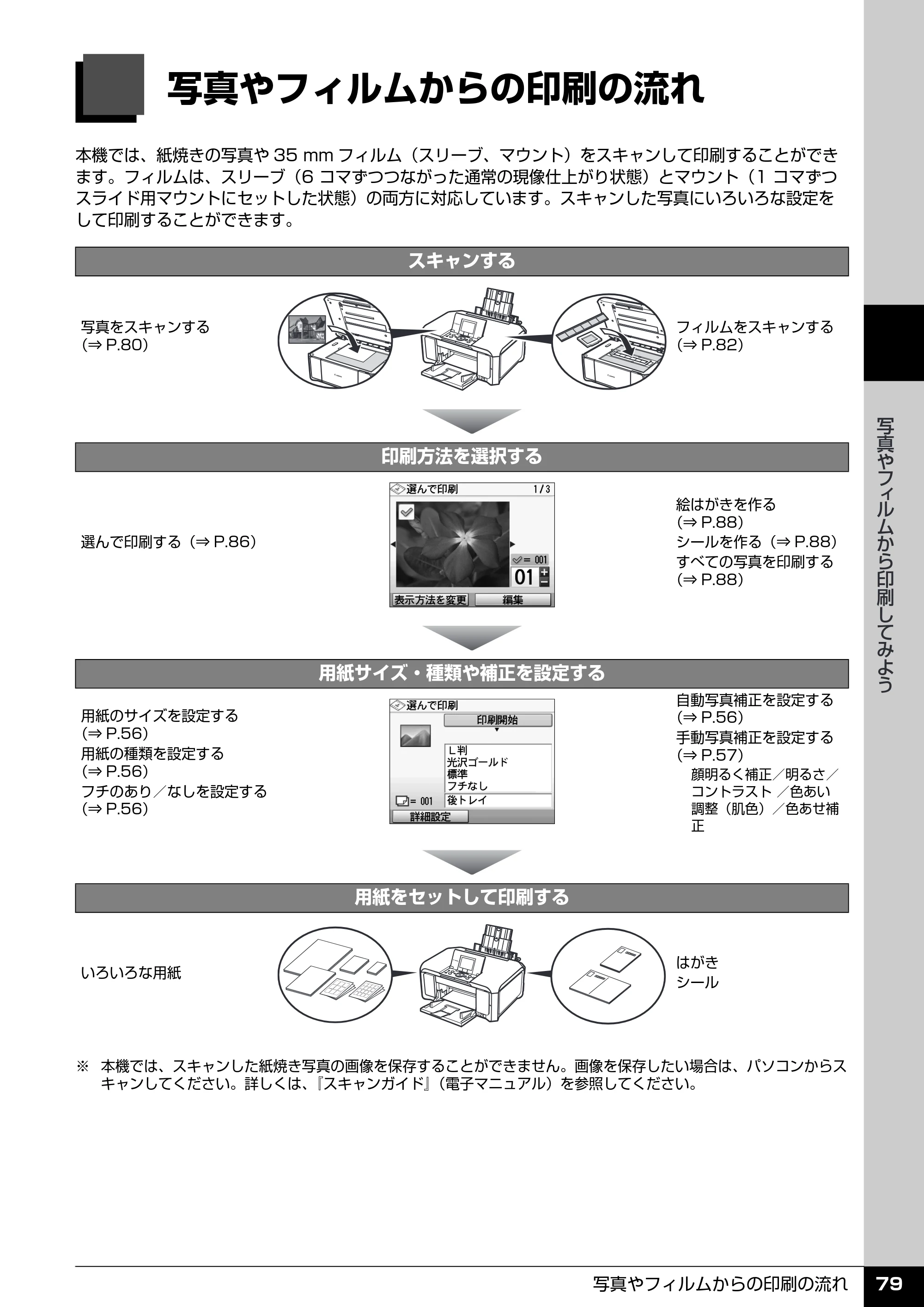 キヤノン PIXUS MP970 操作ガイド（本体操作編） （PDF形式／11.69Mバイト） — 写真やフィルムから印刷してみよう — 原本ページ — 81ページ