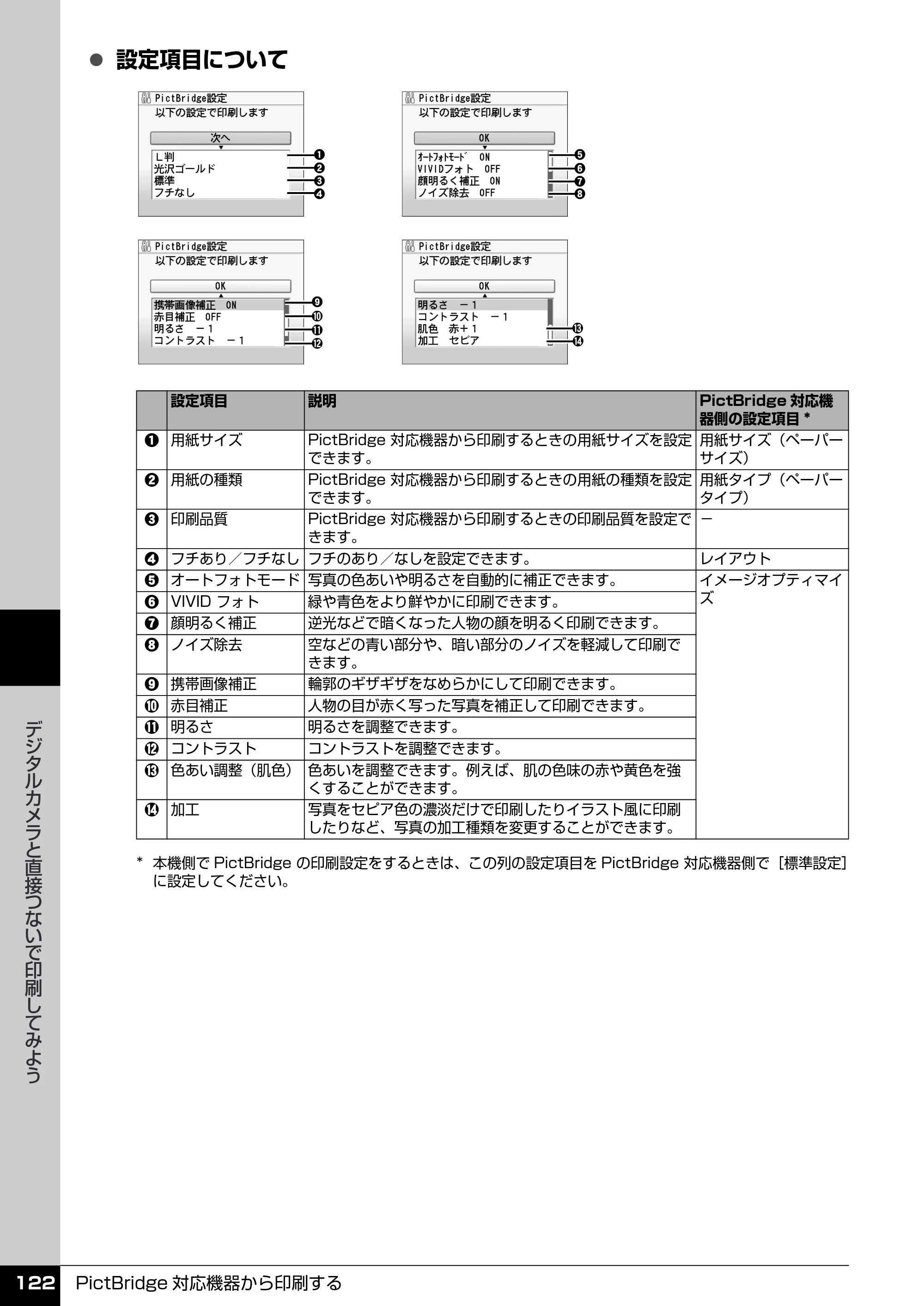 キヤノン PIXUS MP970 操作ガイド（本体操作編） （PDF形式／11.69Mバイト） — 原本ページ — 124ページ