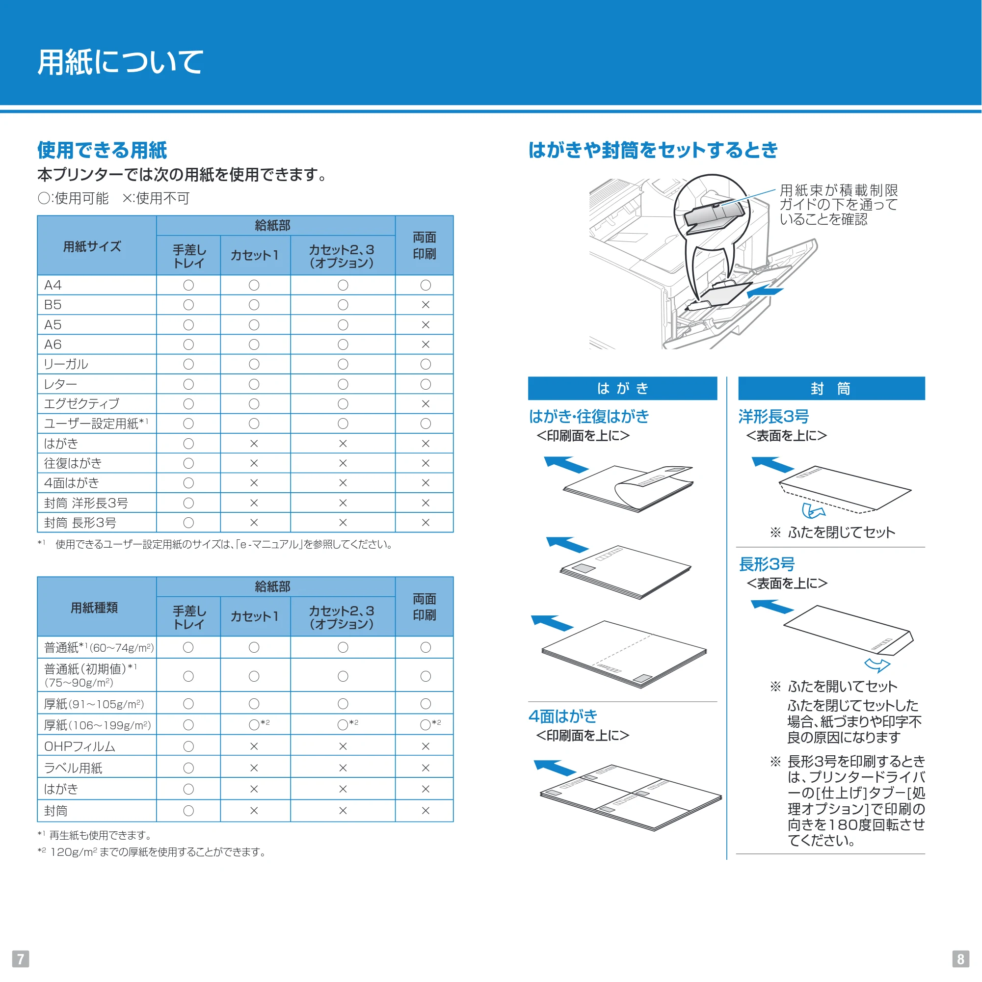 キヤノン LBP6710i Pocket Guide 2012年12月6日掲載(PDF:2.46MB) — 原本ページ — 5ページ