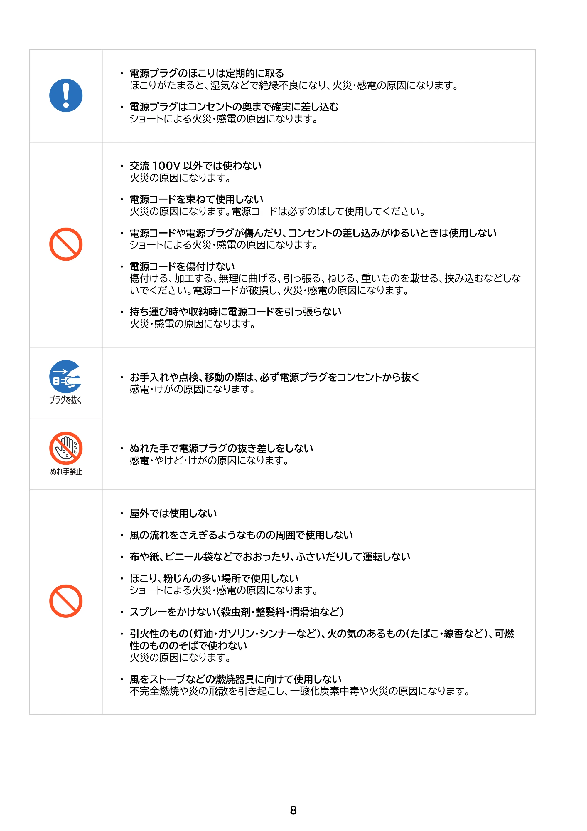 アイリスオーヤマ PCF-MKD15EC 取扱説明書 — 原本ページ — 8ページ