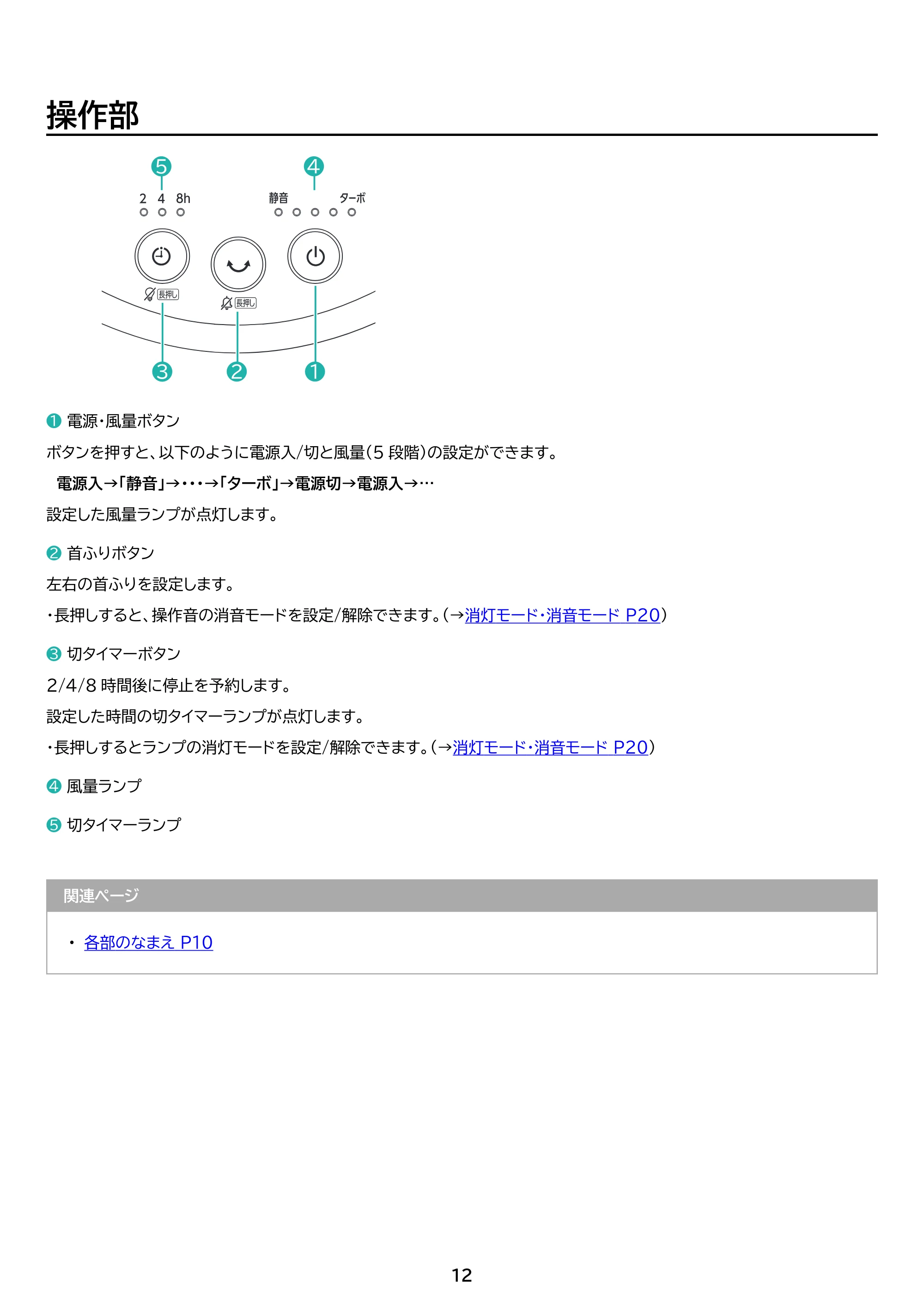 アイリスオーヤマ PCF-MKD15EC 取扱説明書 — 原本ページ — 12ページ