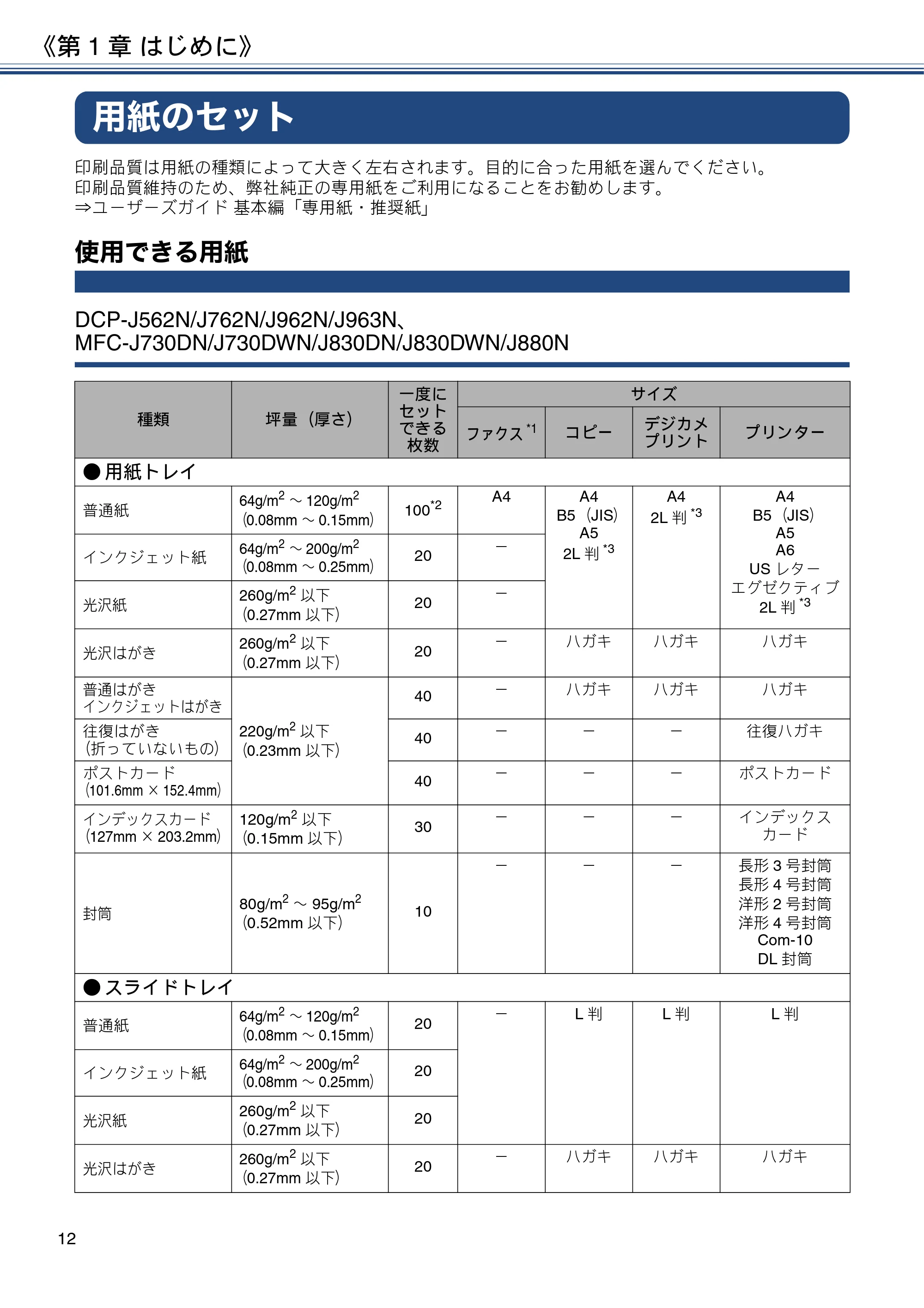 ブラザー DCP-J562N / DCP-J762N / DCP-J962N ユーザーズガイド ～応用編～ — 用紙のセット — 原本ページ — 12ページ