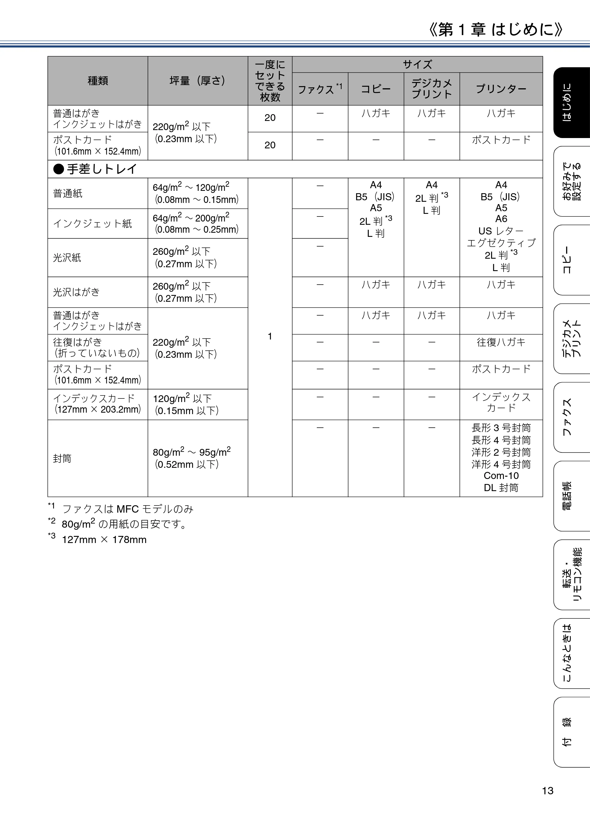 ブラザー DCP-J562N / DCP-J762N / DCP-J962N ユーザーズガイド ～応用編～ — 原本ページ — 13ページ