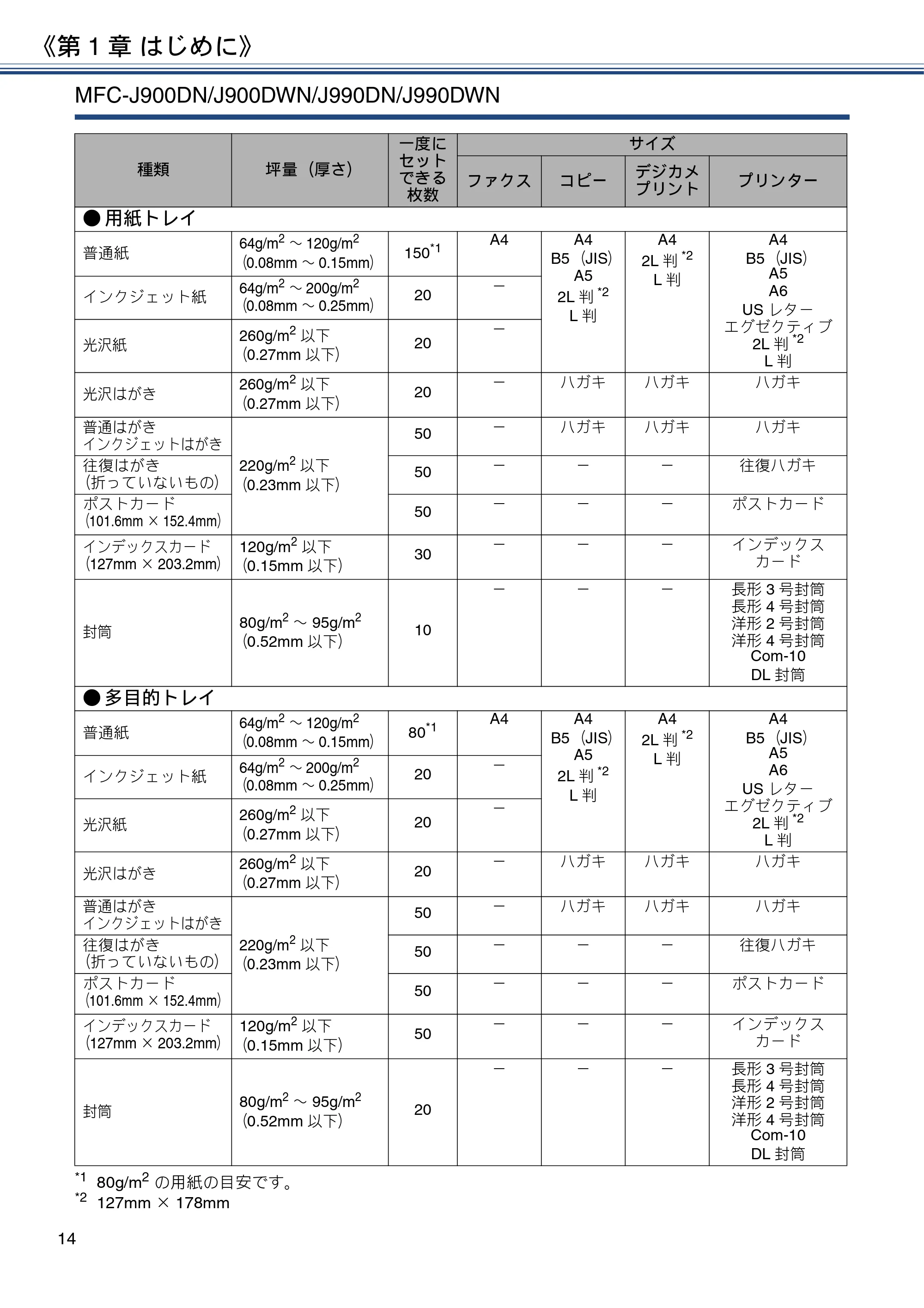 ブラザー DCP-J562N / DCP-J762N / DCP-J962N ユーザーズガイド ～応用編～ — 原本ページ — 14ページ