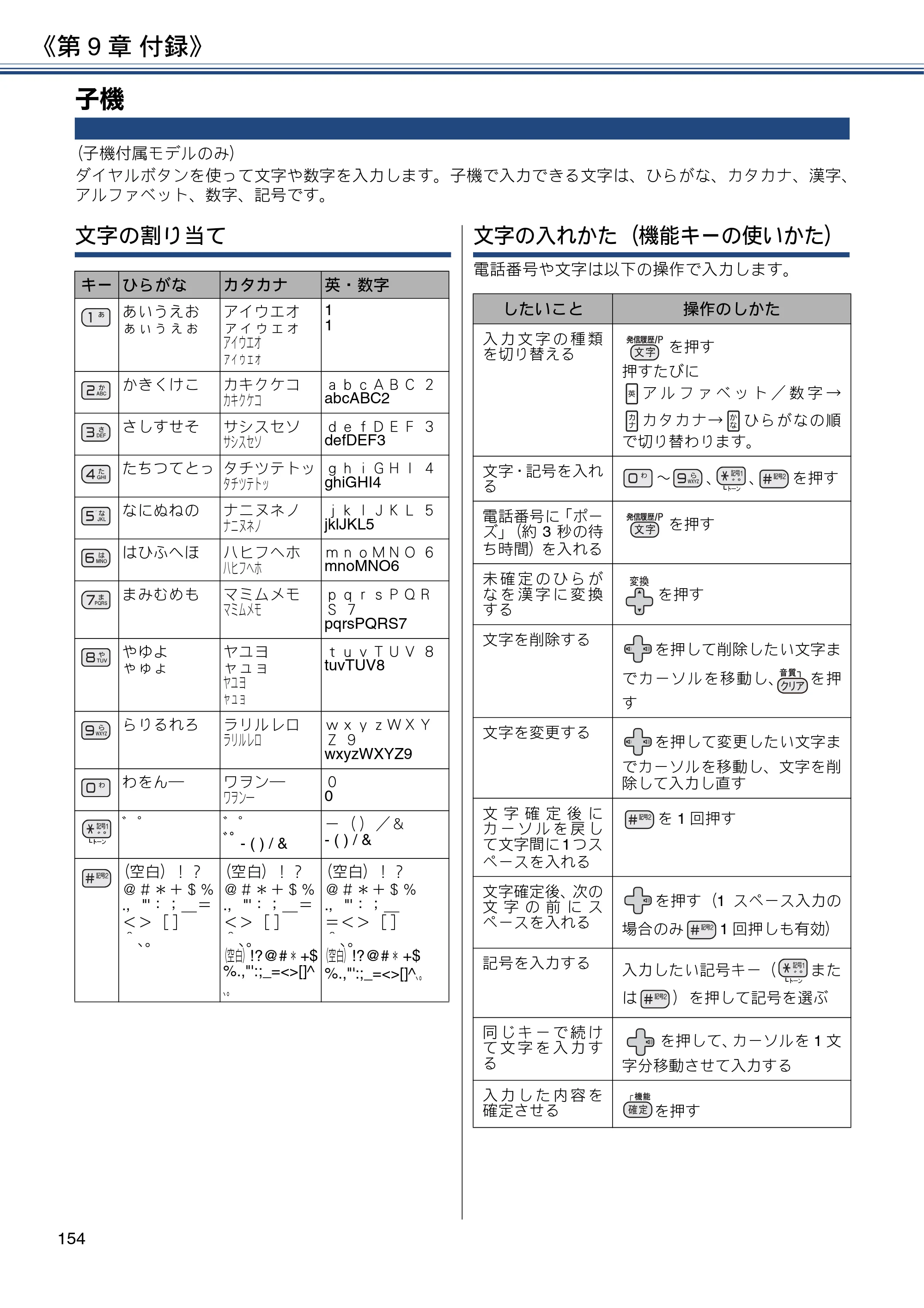 ブラザー DCP-J562N / DCP-J762N / DCP-J962N ユーザーズガイド ～応用編～ — 子機 — 原本ページ — 154ページ