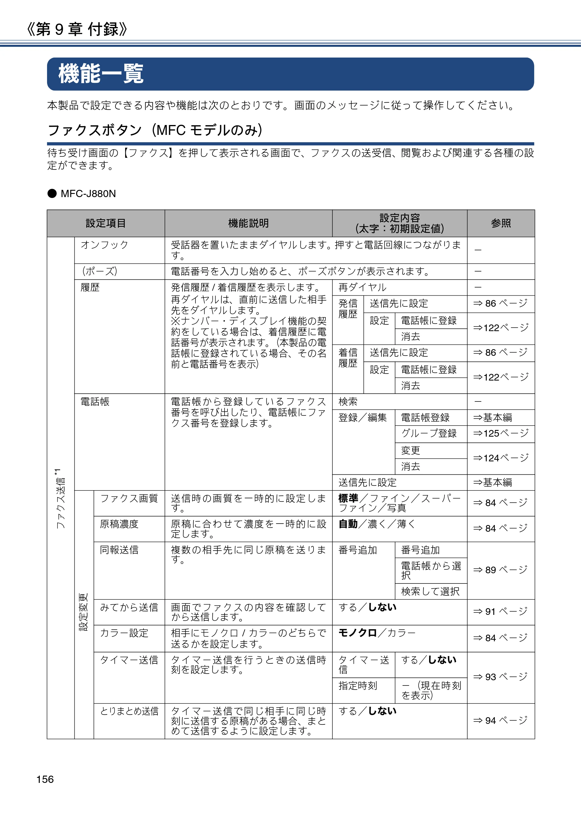 ブラザー DCP-J562N / DCP-J762N / DCP-J962N ユーザーズガイド ～応用編～ — 機能一覧 — 原本ページ — 156ページ