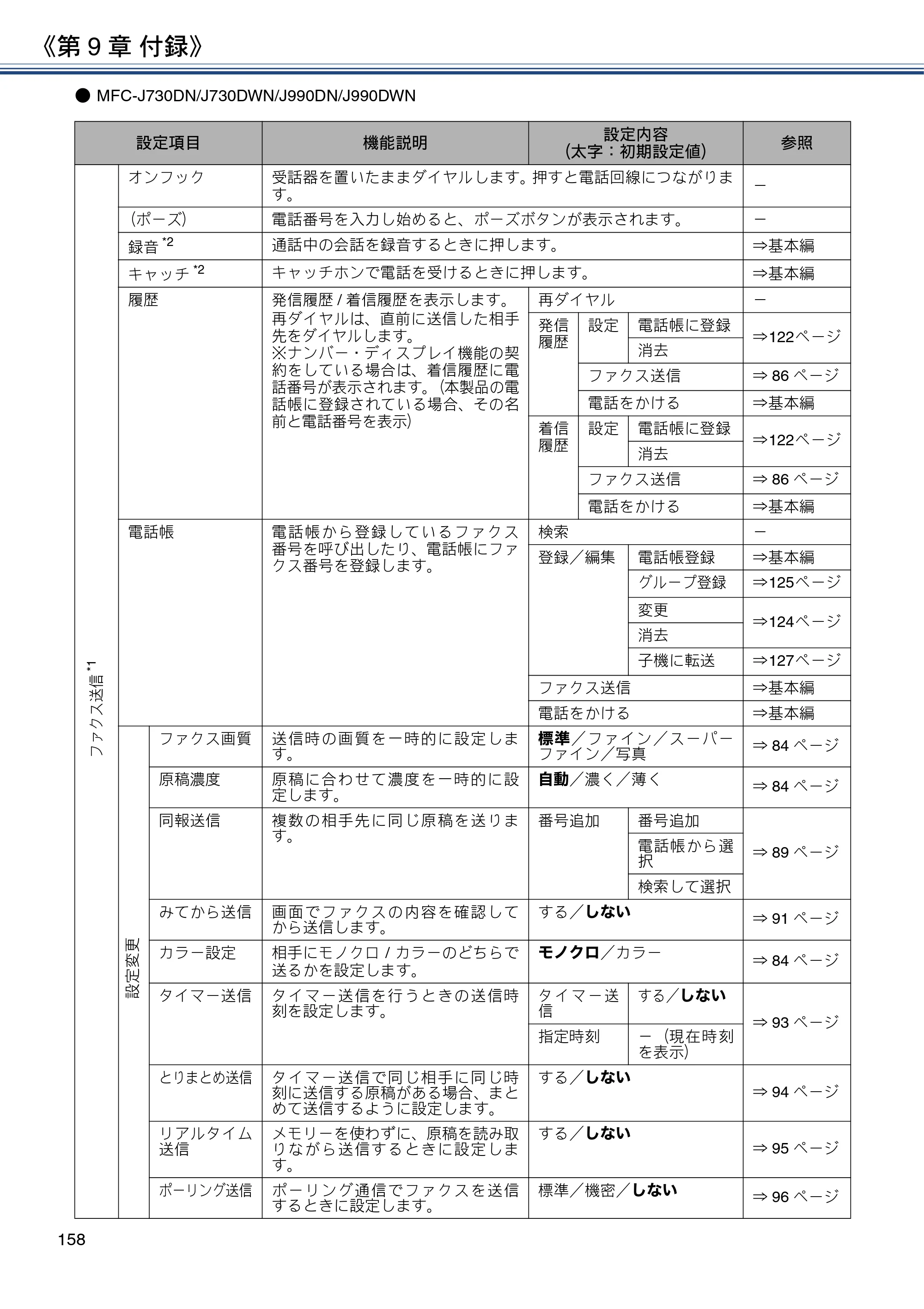 ブラザー DCP-J562N / DCP-J762N / DCP-J962N ユーザーズガイド ～応用編～ — 原本ページ — 158ページ