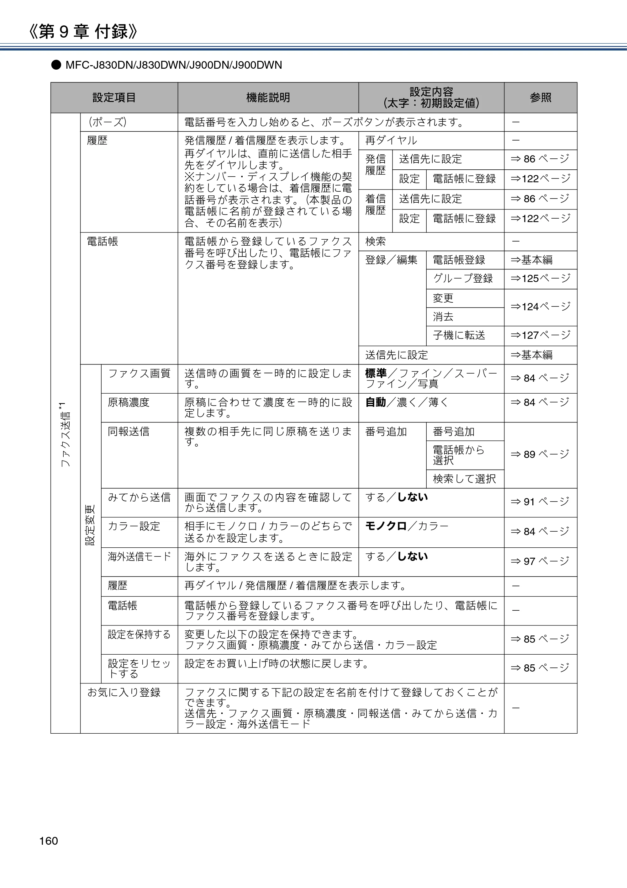 ブラザー DCP-J562N / DCP-J762N / DCP-J962N ユーザーズガイド ～応用編～ — 原本ページ — 160ページ