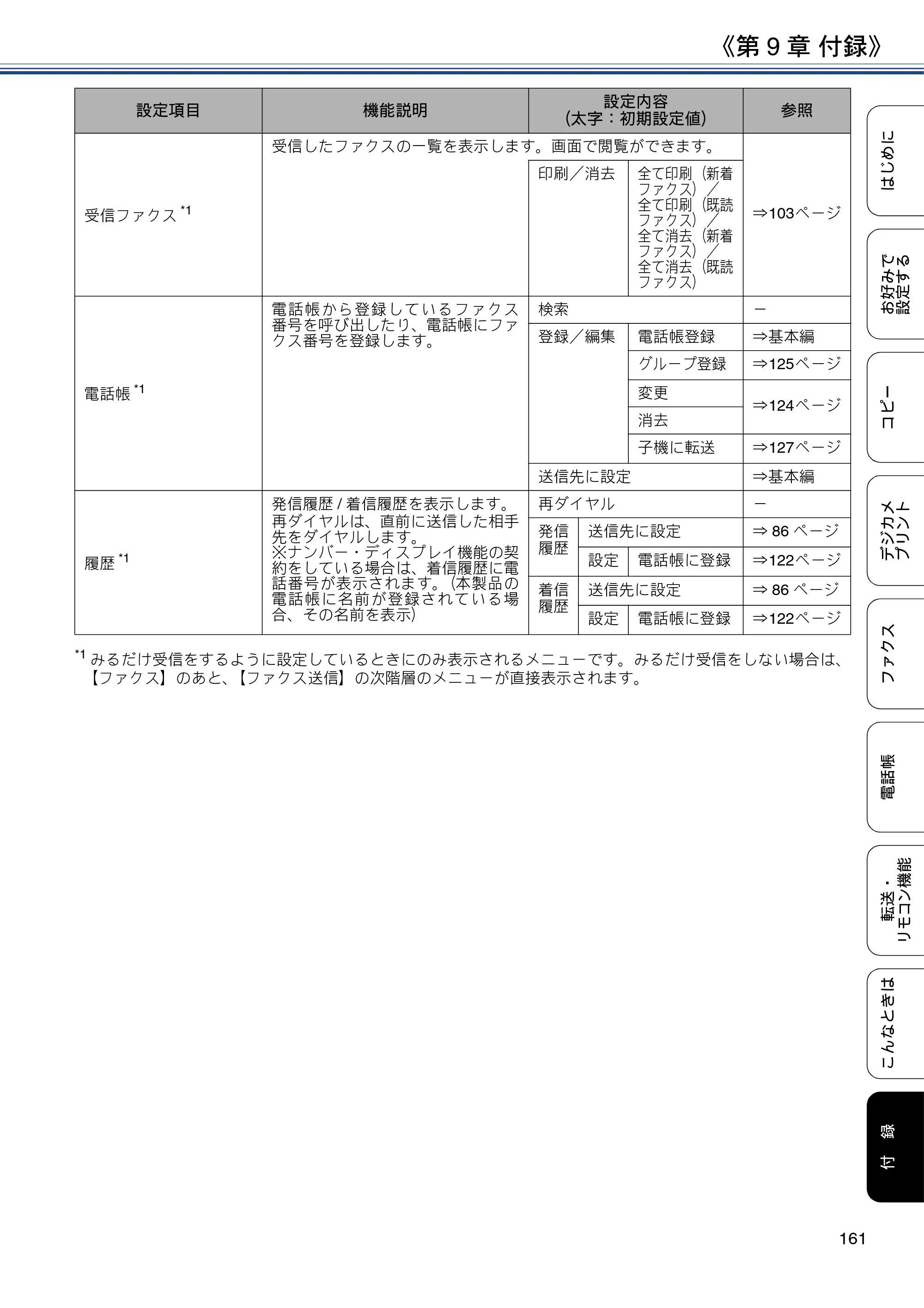 ブラザー DCP-J562N / DCP-J762N / DCP-J962N ユーザーズガイド ～応用編～ — 原本ページ — 161ページ
