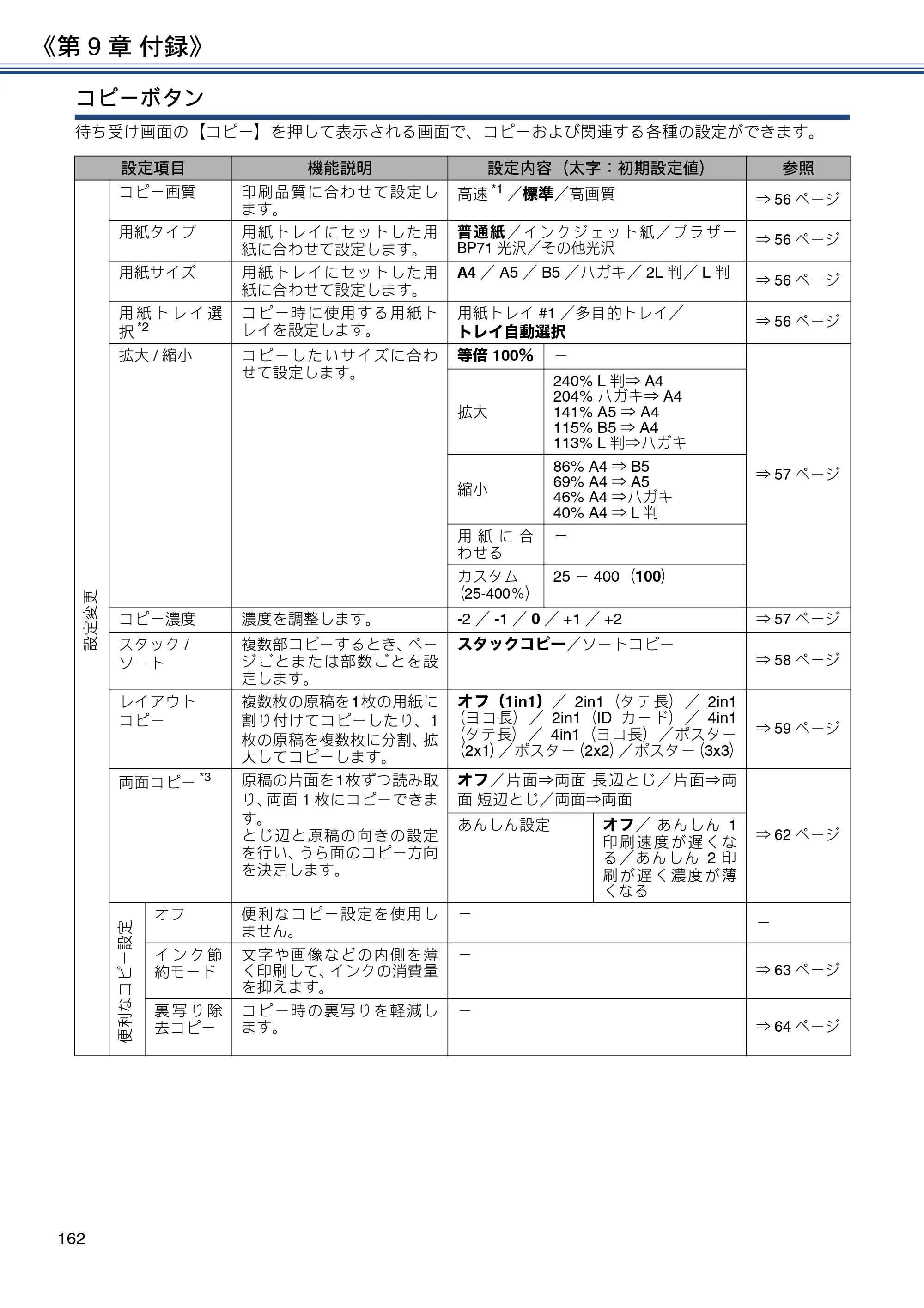 ブラザー DCP-J562N / DCP-J762N / DCP-J962N ユーザーズガイド ～応用編～ — 原本ページ — 162ページ