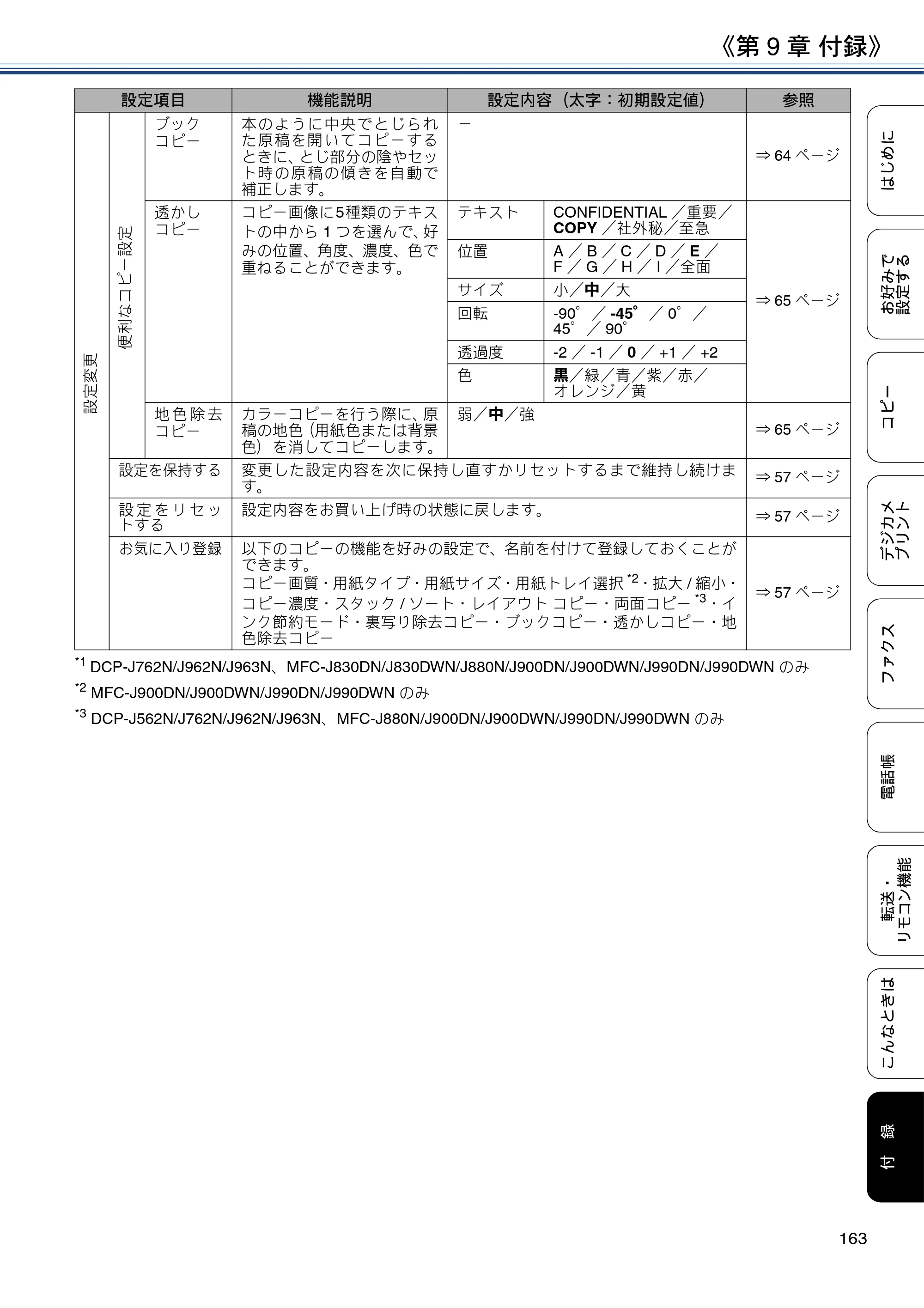 ブラザー DCP-J562N / DCP-J762N / DCP-J962N ユーザーズガイド ～応用編～ — 原本ページ — 163ページ