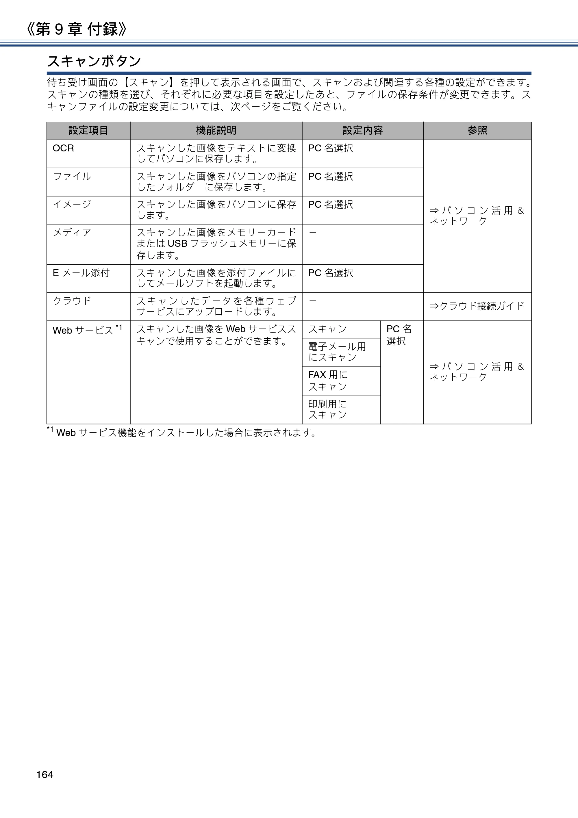 ブラザー DCP-J562N / DCP-J762N / DCP-J962N ユーザーズガイド ～応用編～ — 原本ページ — 164ページ