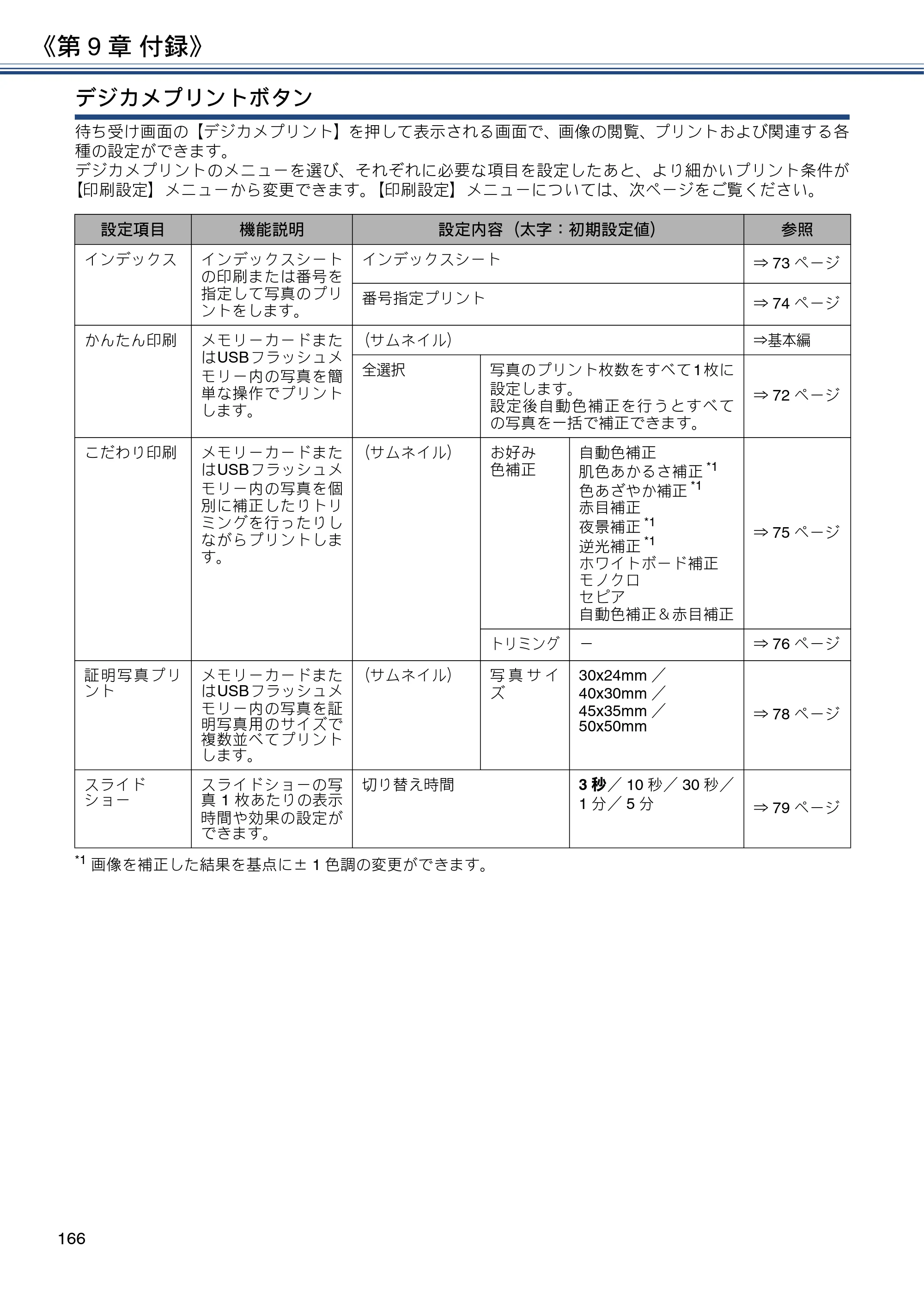 ブラザー DCP-J562N / DCP-J762N / DCP-J962N ユーザーズガイド ～応用編～ — 原本ページ — 166ページ