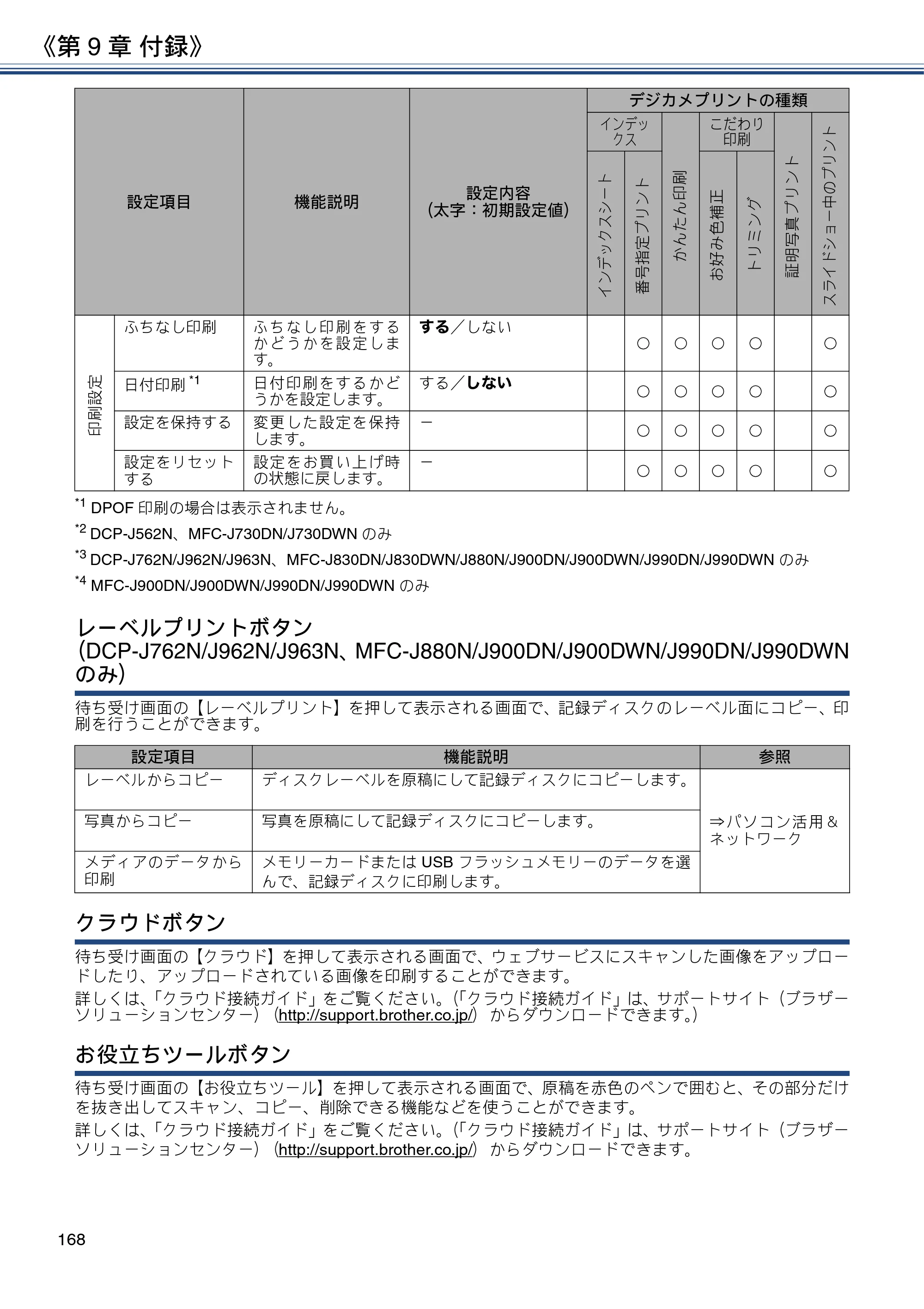 ブラザー DCP-J562N / DCP-J762N / DCP-J962N ユーザーズガイド ～応用編～ — 原本ページ — 168ページ