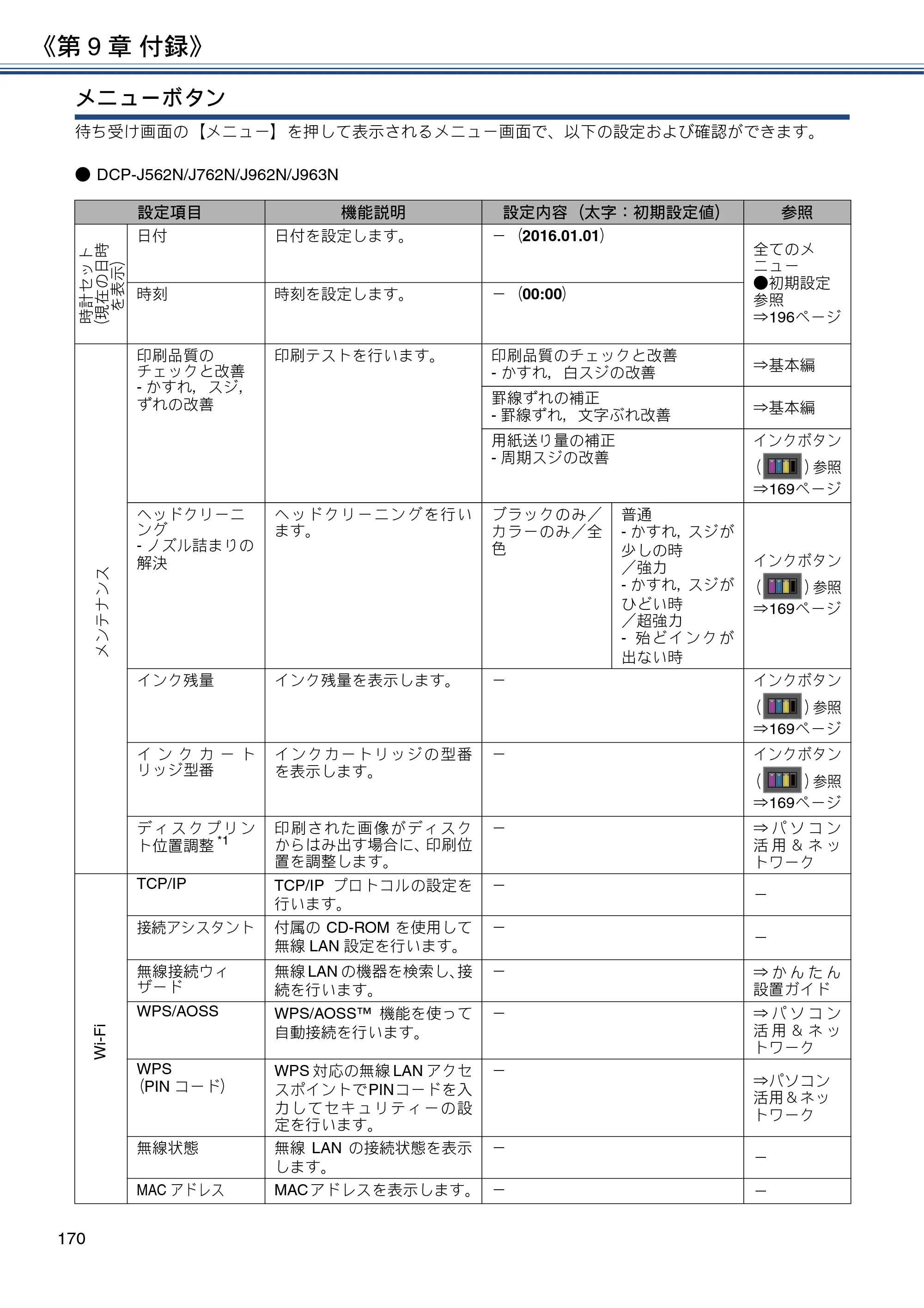 ブラザー DCP-J562N / DCP-J762N / DCP-J962N ユーザーズガイド ～応用編～ — 原本ページ — 170ページ