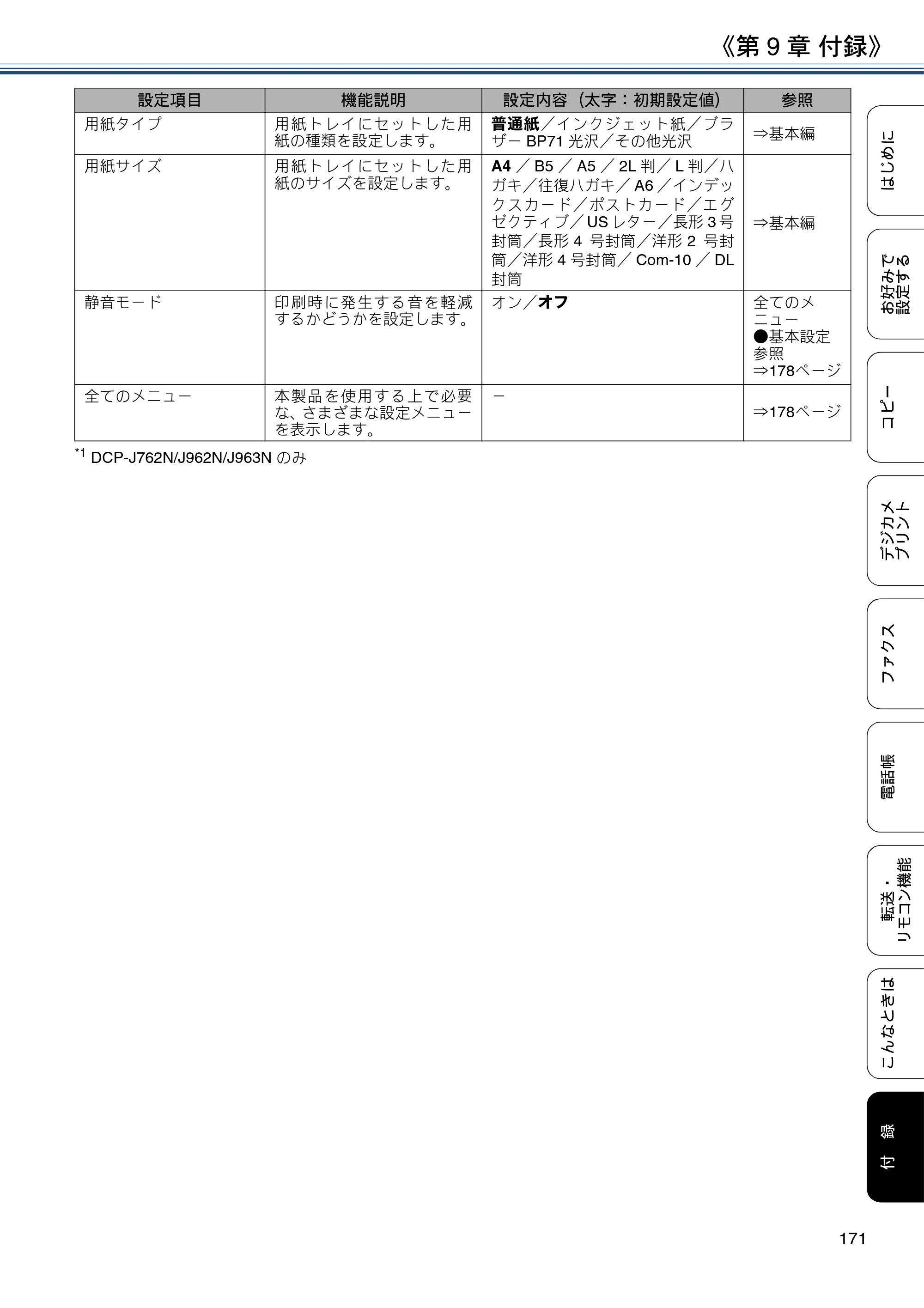 ブラザー DCP-J562N / DCP-J762N / DCP-J962N ユーザーズガイド ～応用編～ — 原本ページ — 171ページ