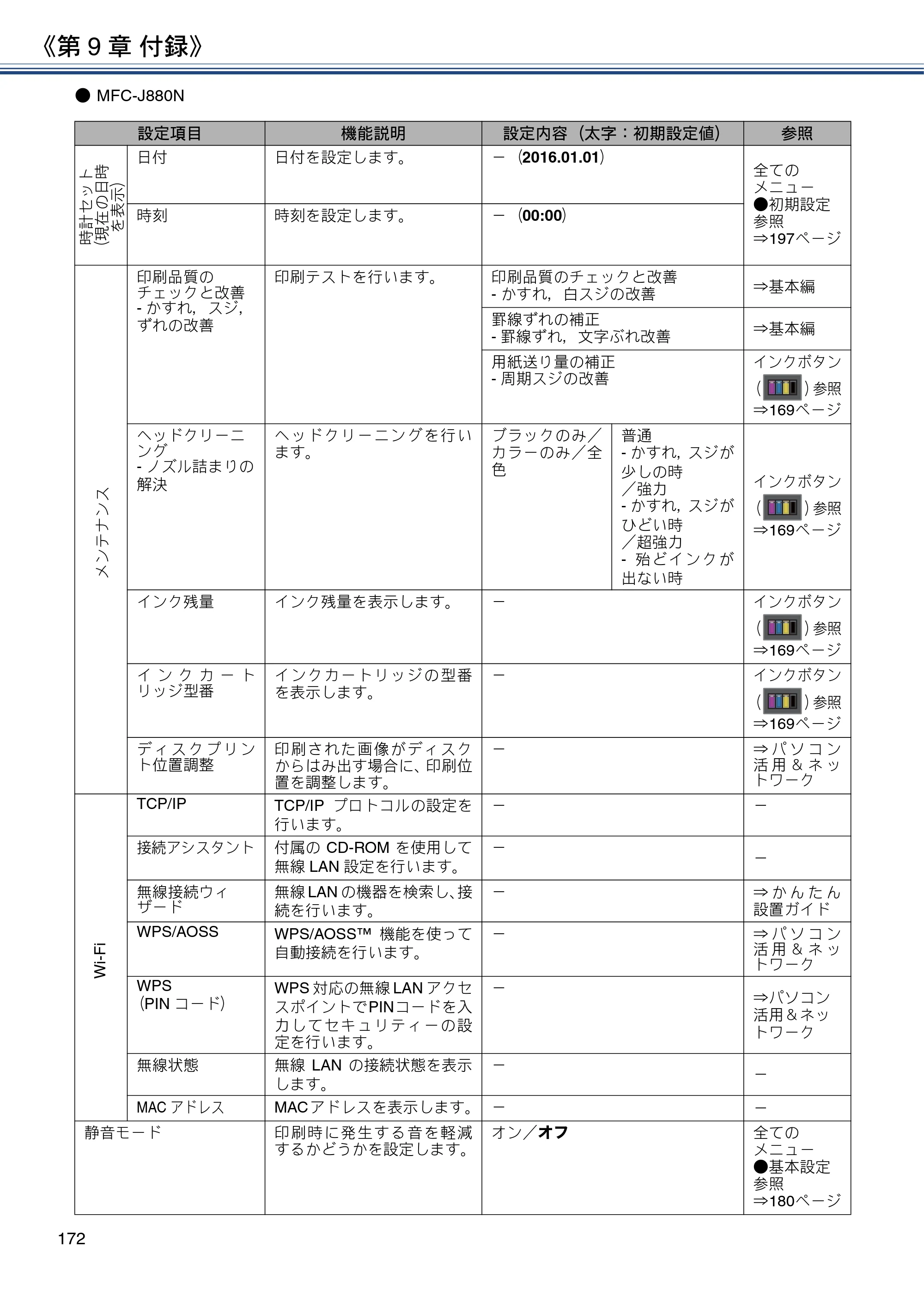 ブラザー DCP-J562N / DCP-J762N / DCP-J962N ユーザーズガイド ～応用編～ — 原本ページ — 172ページ