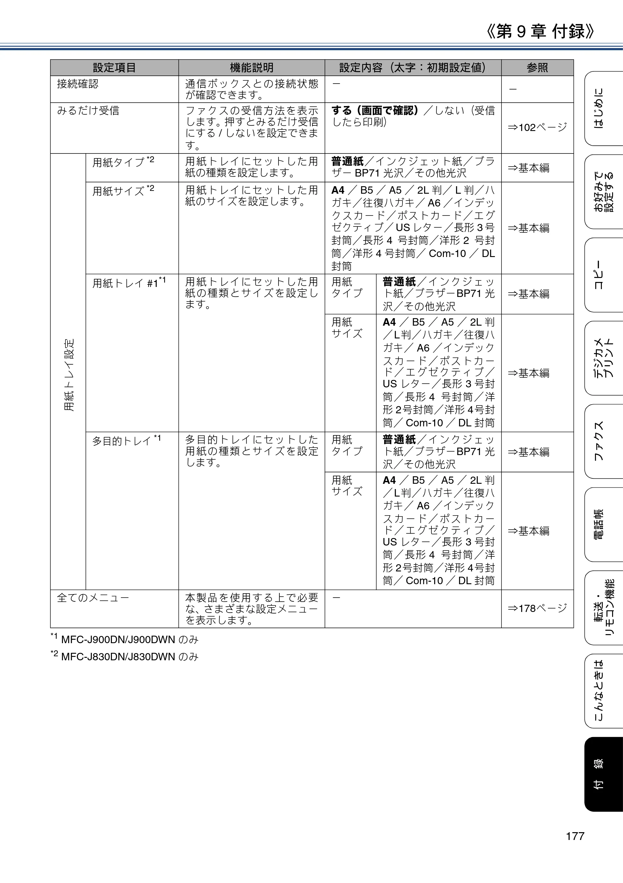 ブラザー DCP-J562N / DCP-J762N / DCP-J962N ユーザーズガイド ～応用編～ — 原本ページ — 177ページ