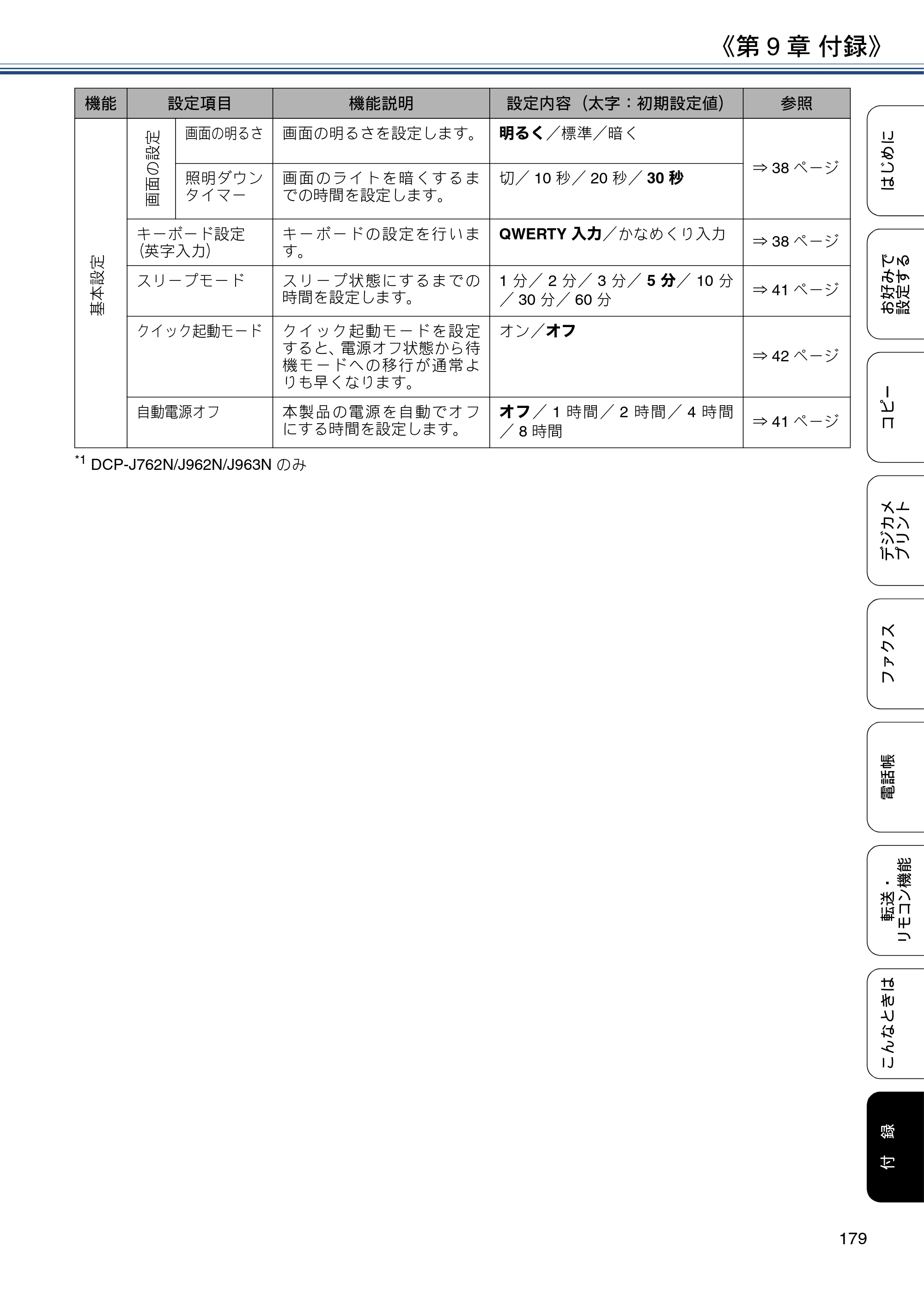 ブラザー DCP-J562N / DCP-J762N / DCP-J962N ユーザーズガイド ～応用編～ — 原本ページ — 179ページ