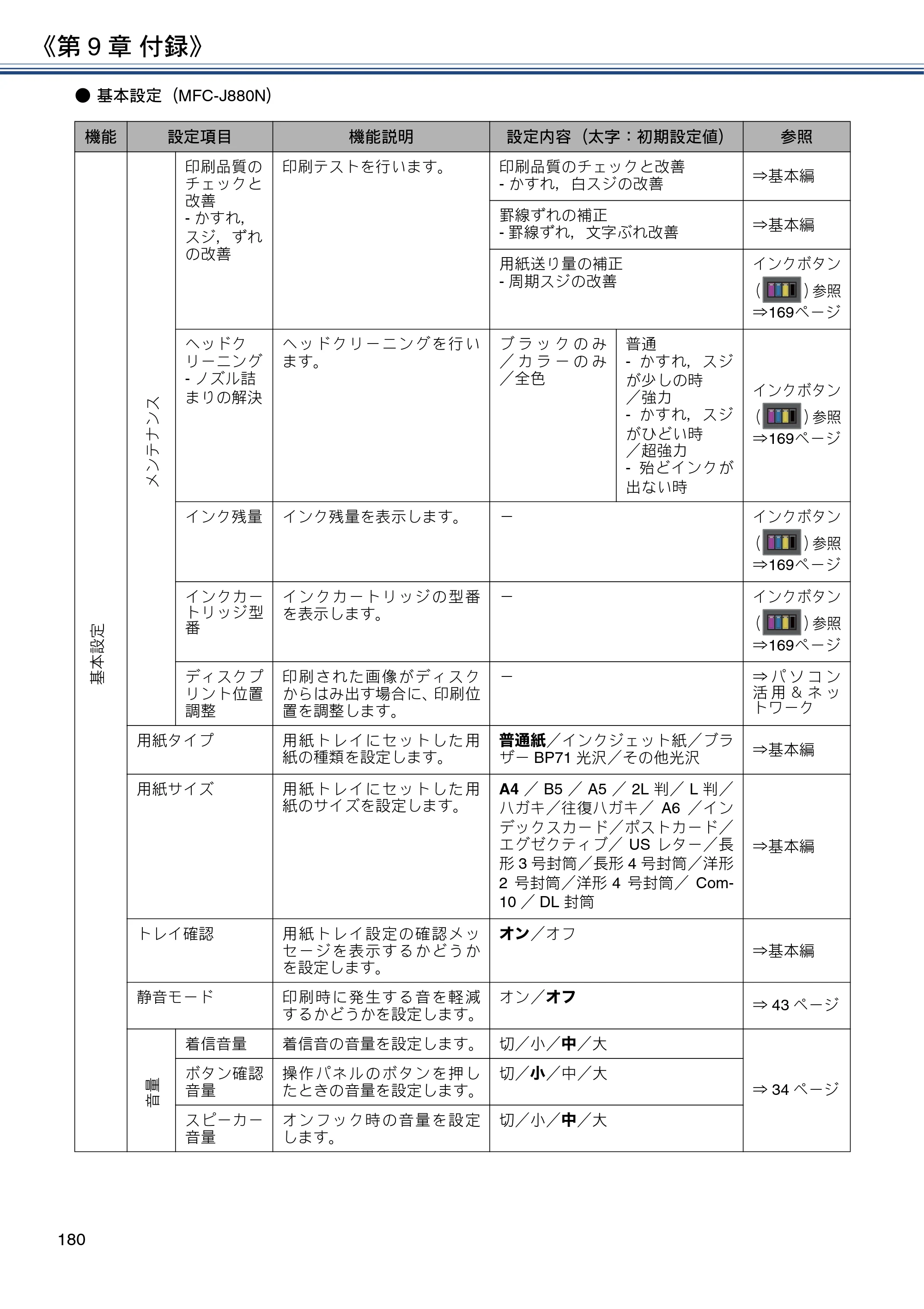 ブラザー DCP-J562N / DCP-J762N / DCP-J962N ユーザーズガイド ～応用編～ — 原本ページ — 180ページ