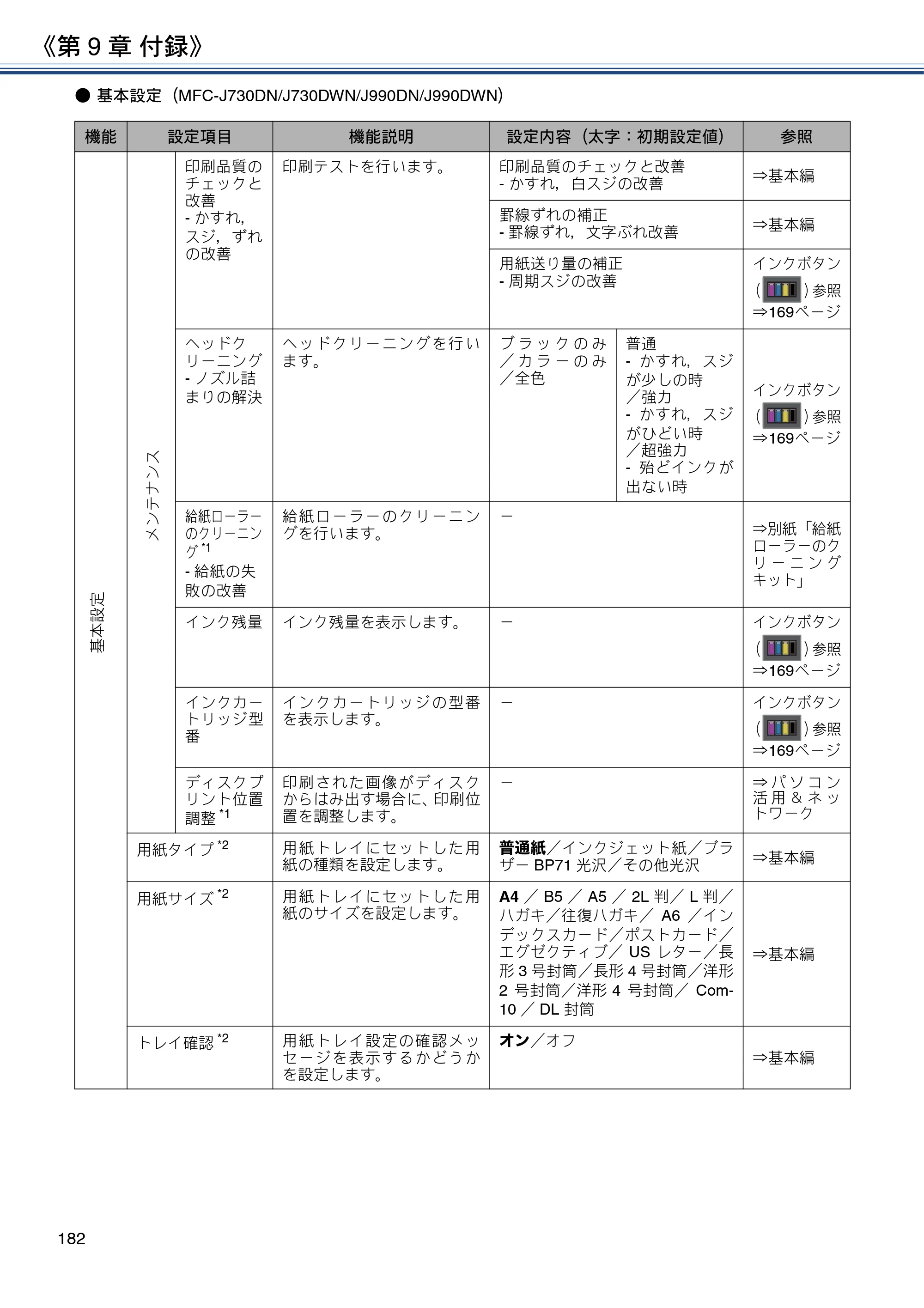 ブラザー DCP-J562N / DCP-J762N / DCP-J962N ユーザーズガイド ～応用編～ — 原本ページ — 182ページ