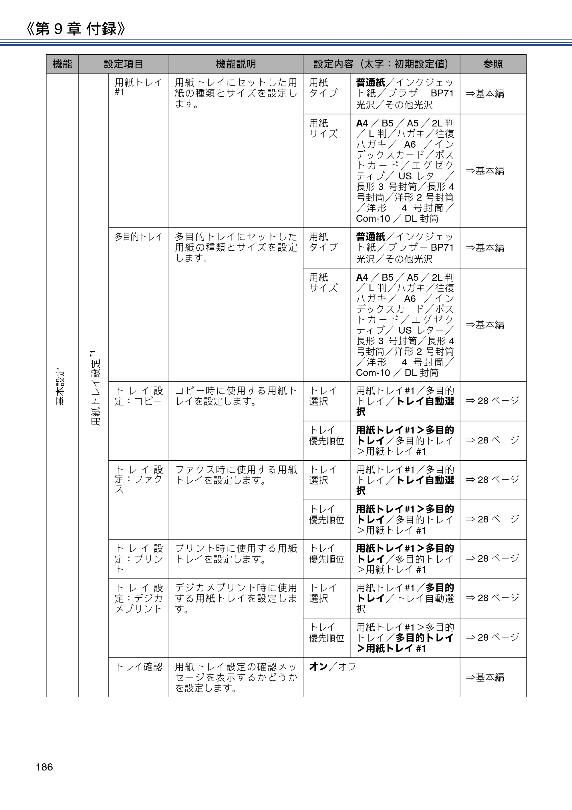 ブラザー DCP-J562N / DCP-J762N / DCP-J962N ユーザーズガイド ～応用編～ — 原本ページ — 186ページ