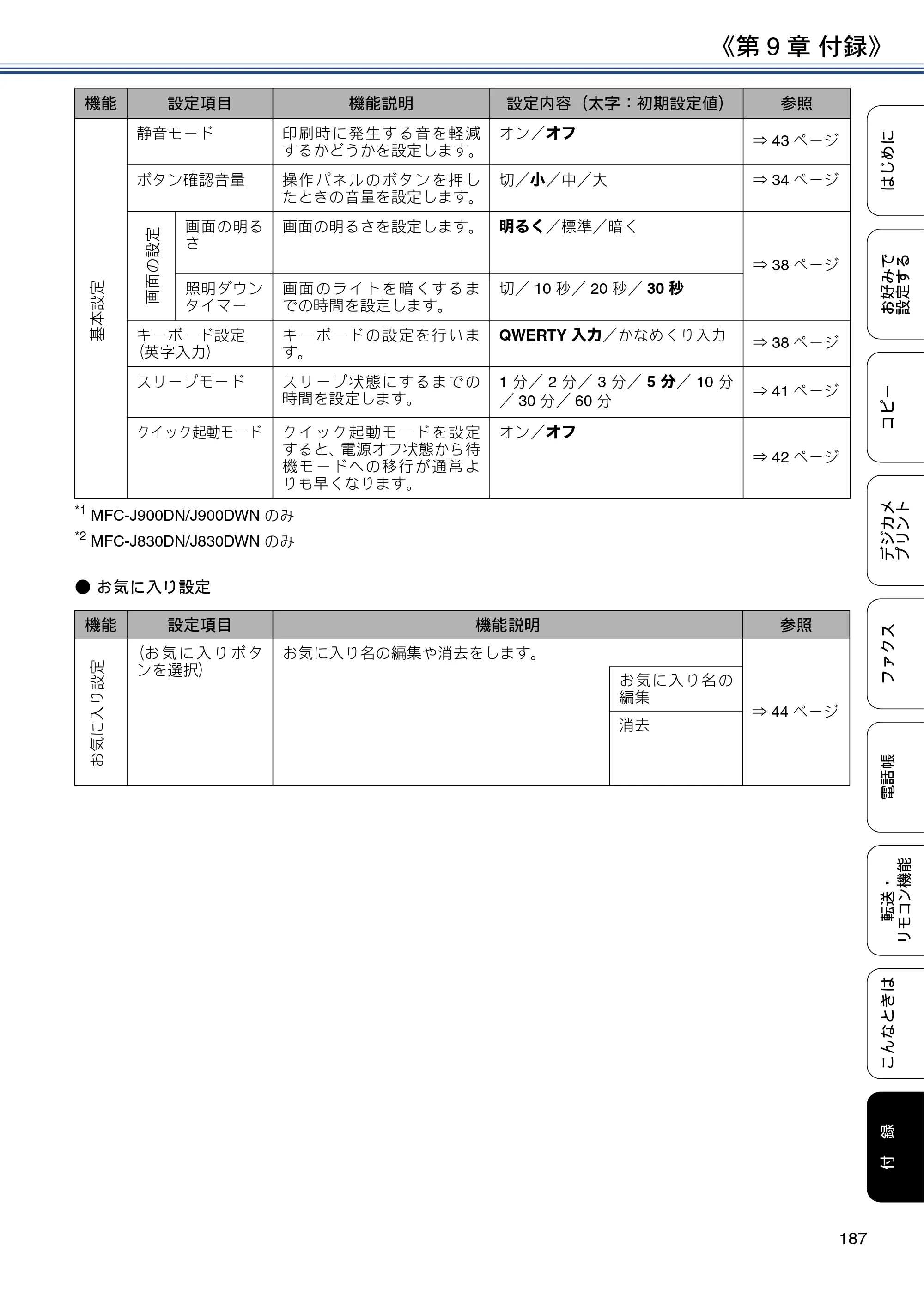 ブラザー DCP-J562N / DCP-J762N / DCP-J962N ユーザーズガイド ～応用編～ — 原本ページ — 187ページ