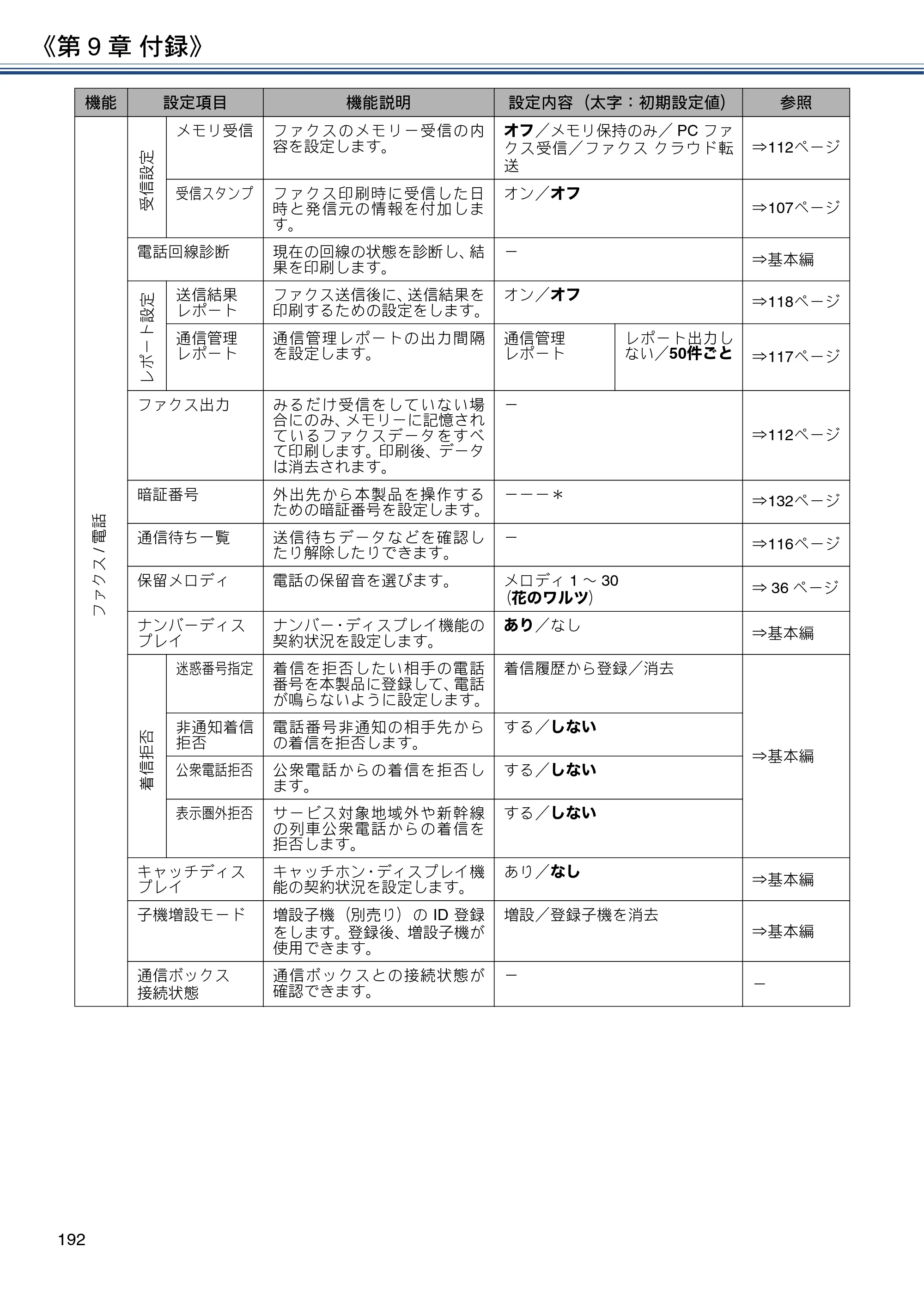 ブラザー DCP-J562N / DCP-J762N / DCP-J962N ユーザーズガイド ～応用編～ — 原本ページ — 192ページ